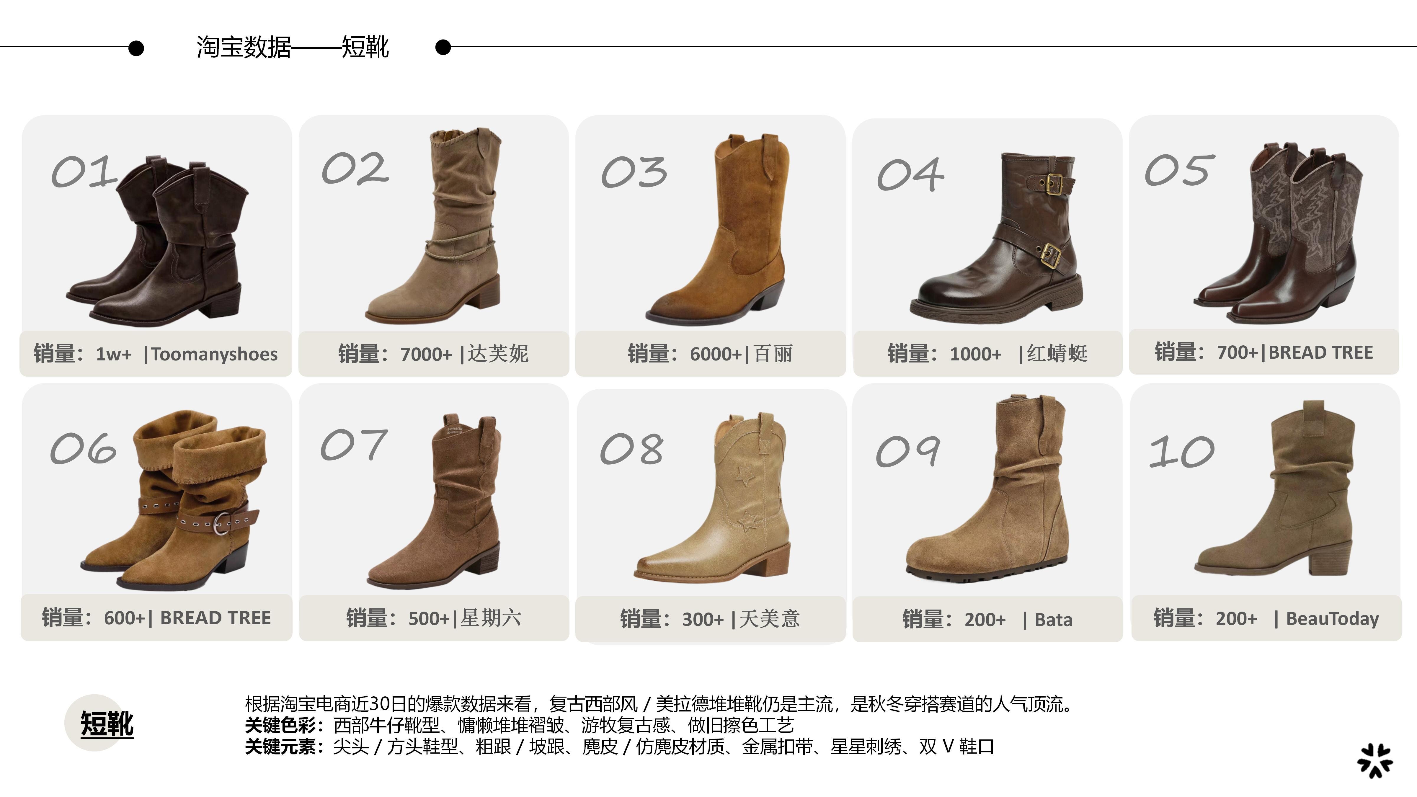 27&28秋冬重点单品分析短靴图片