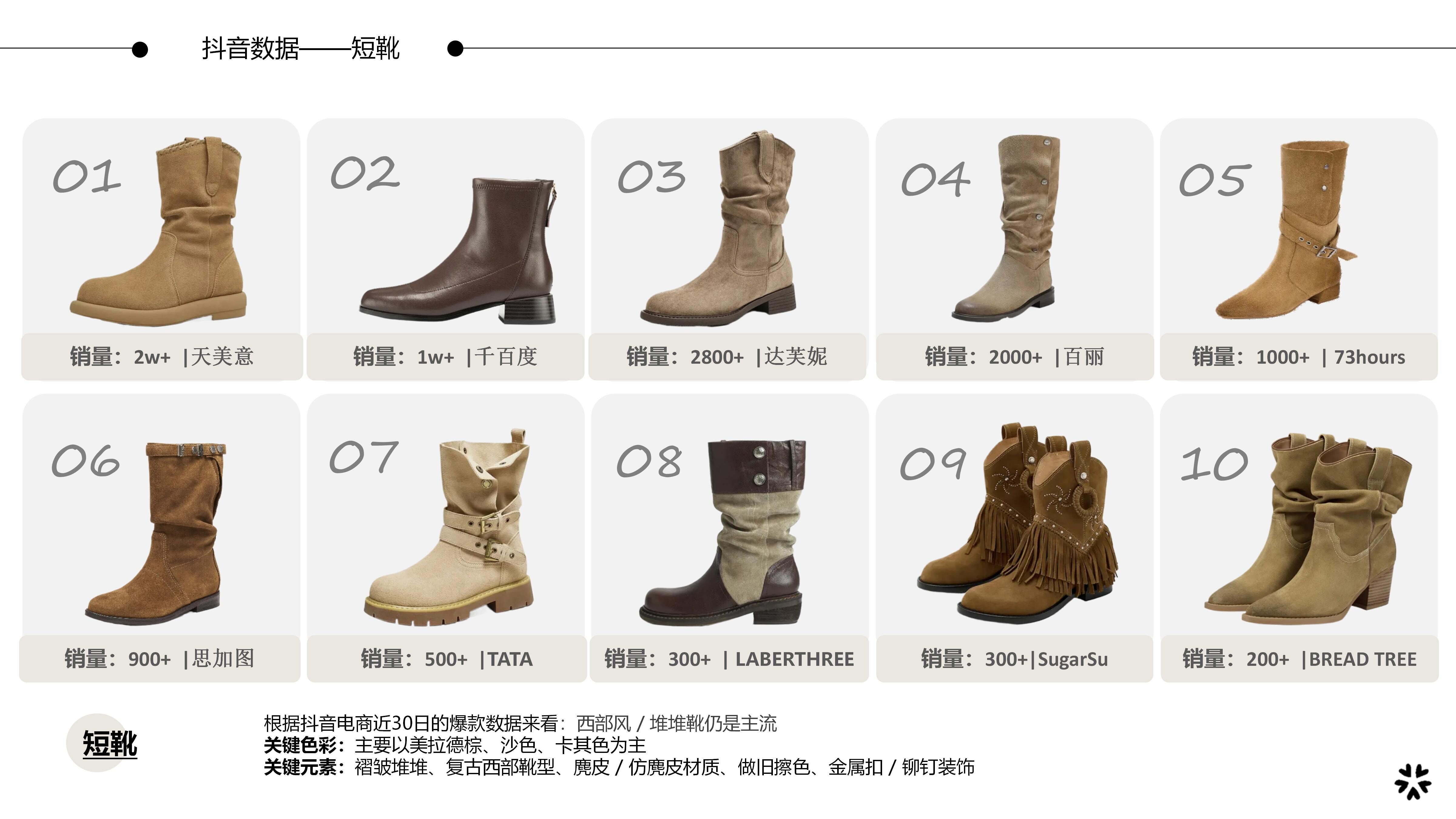 27&28秋冬重点单品分析短靴图片