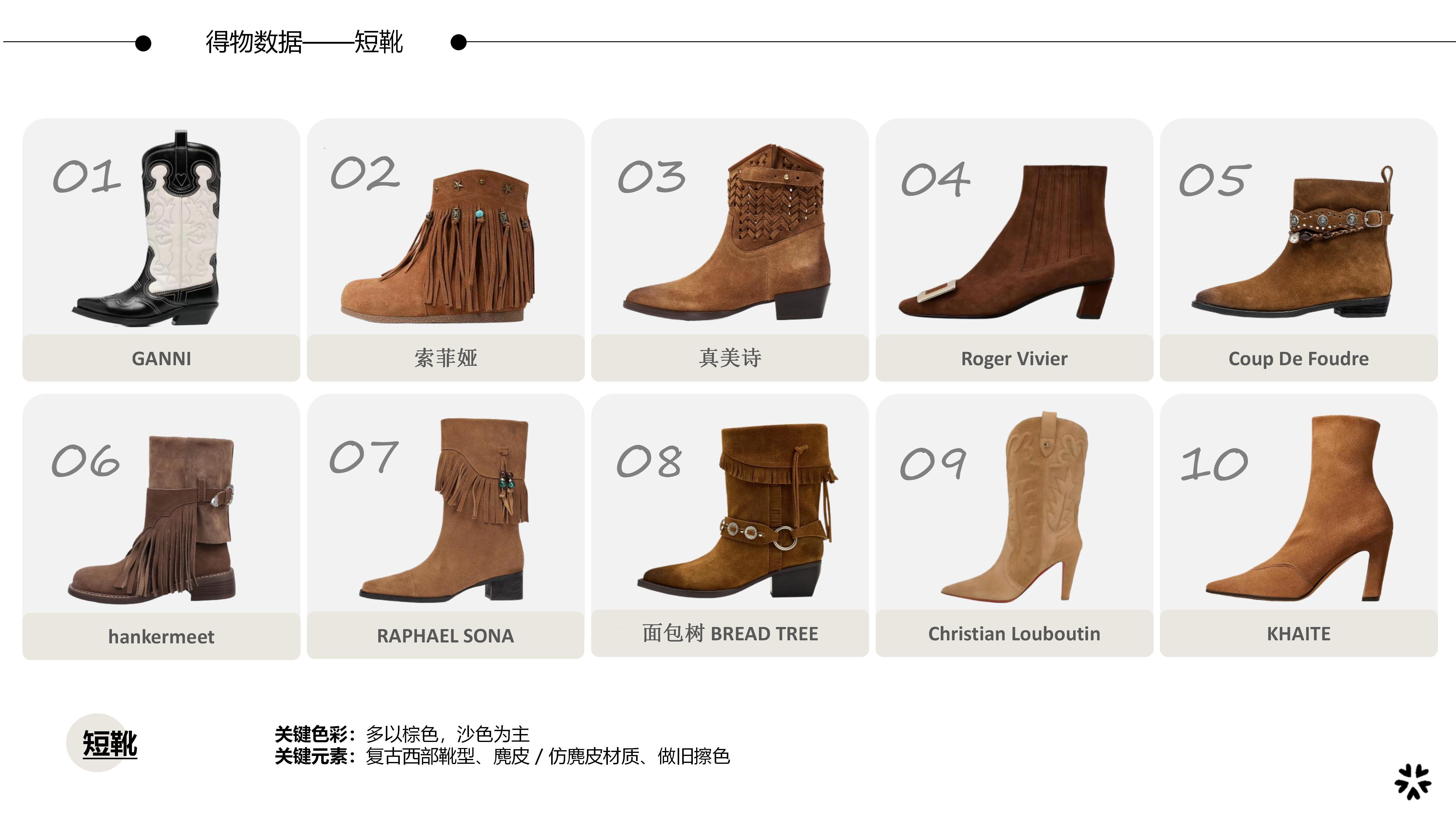 27&28秋冬重点单品分析短靴图片