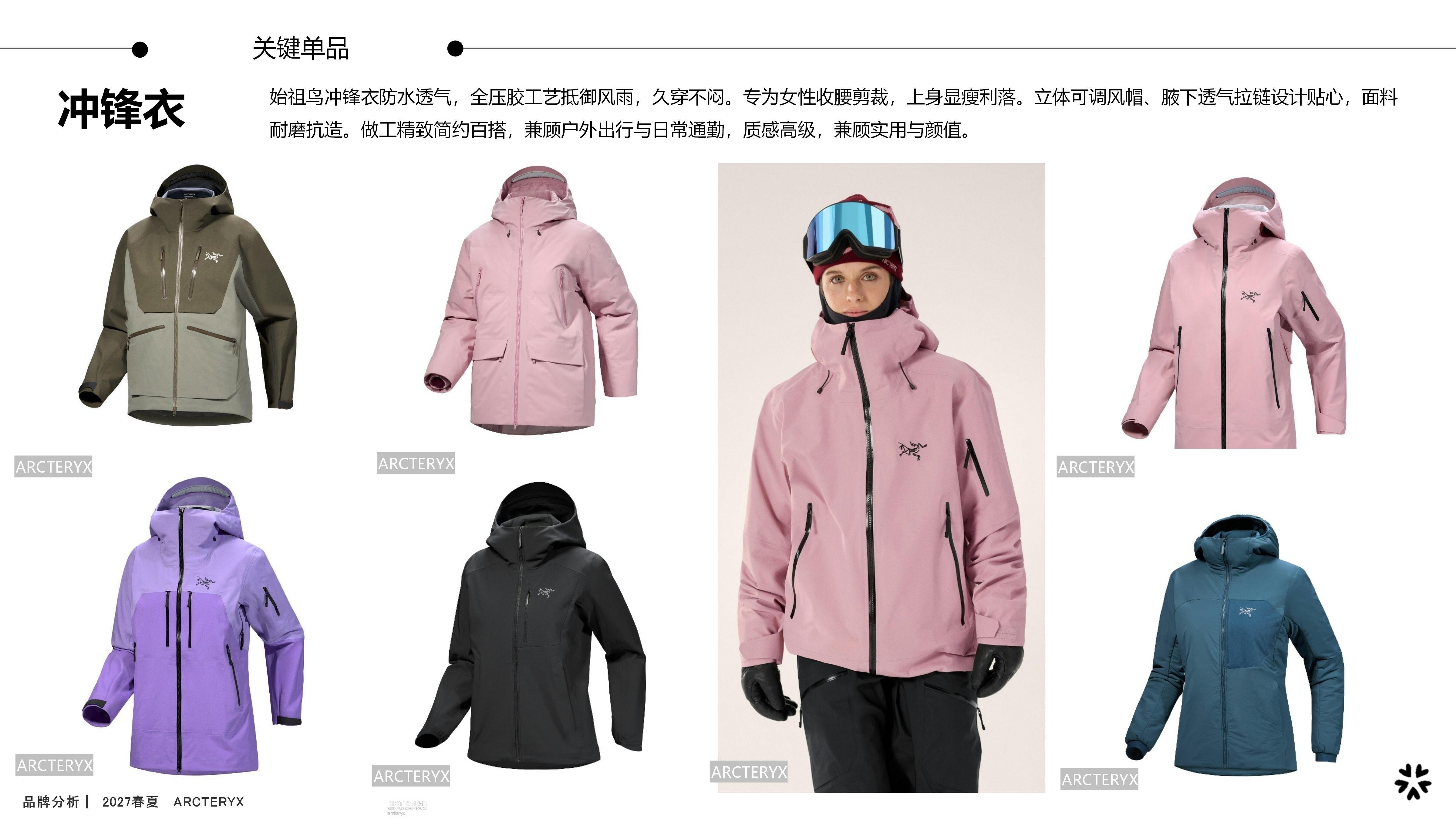 27春夏品牌分析ARCTERYX图片