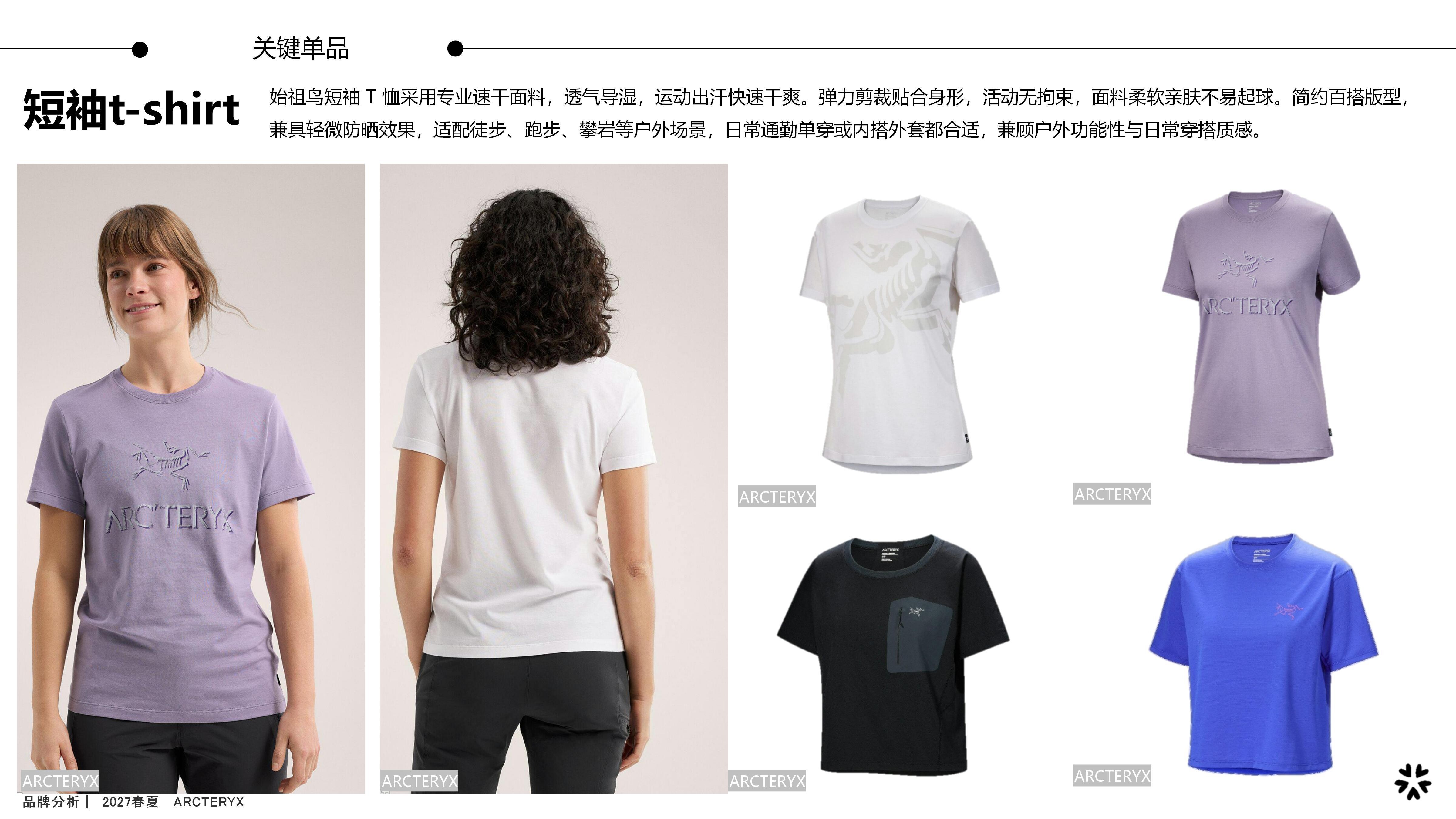 27春夏品牌分析ARCTERYX图片