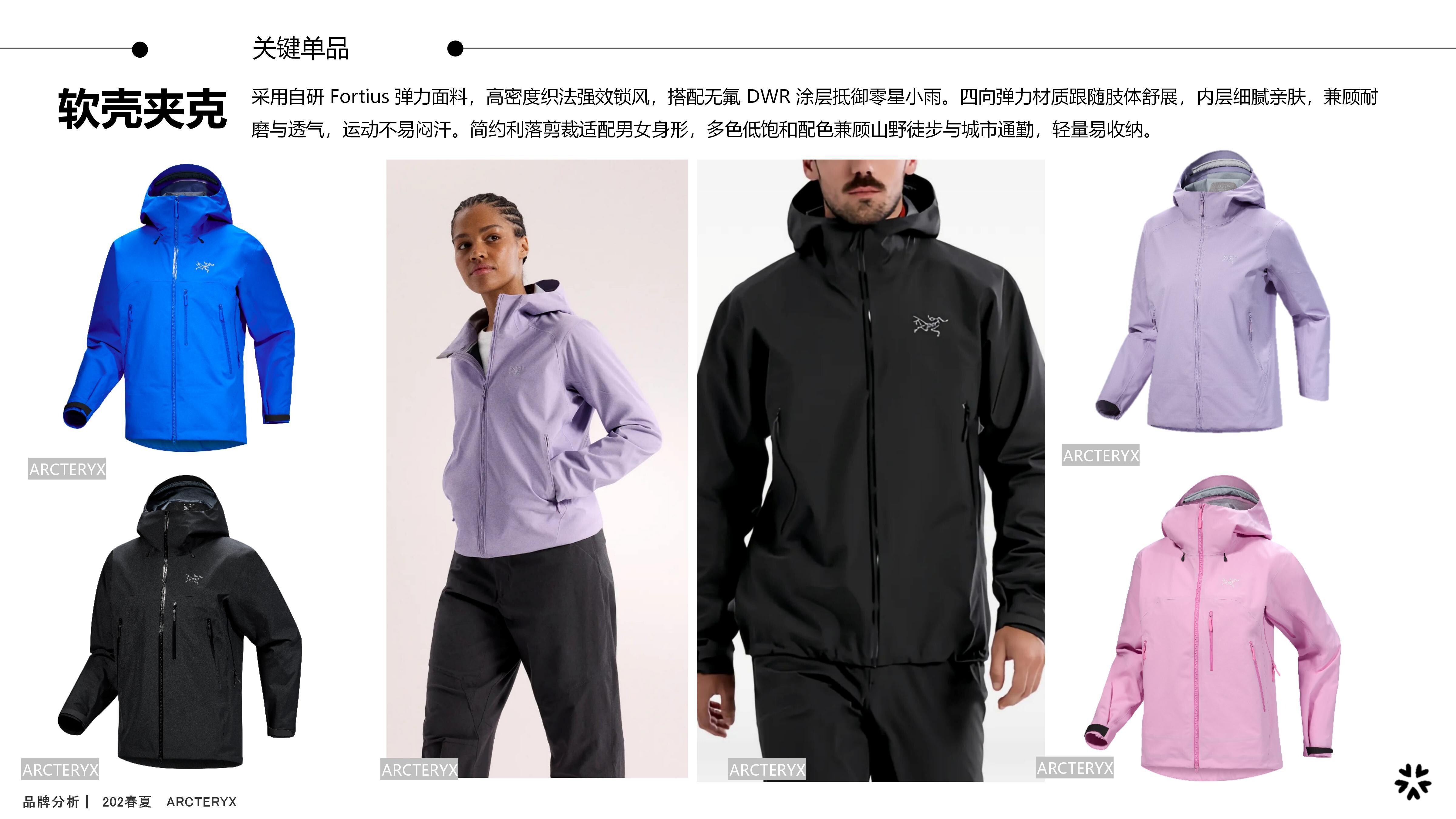 27春夏品牌分析ARCTERYX图片