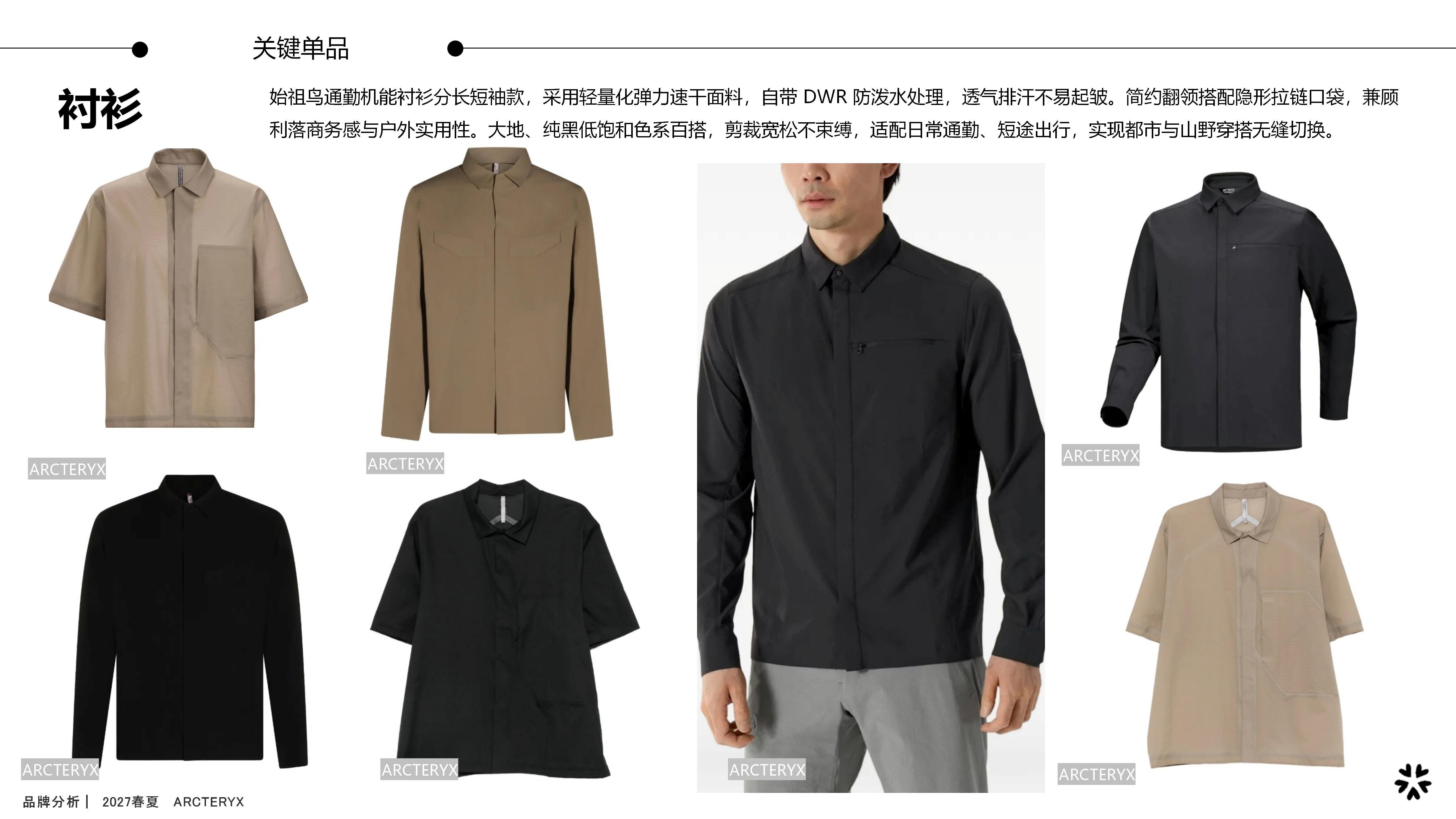 27春夏品牌分析ARCTERYX图片