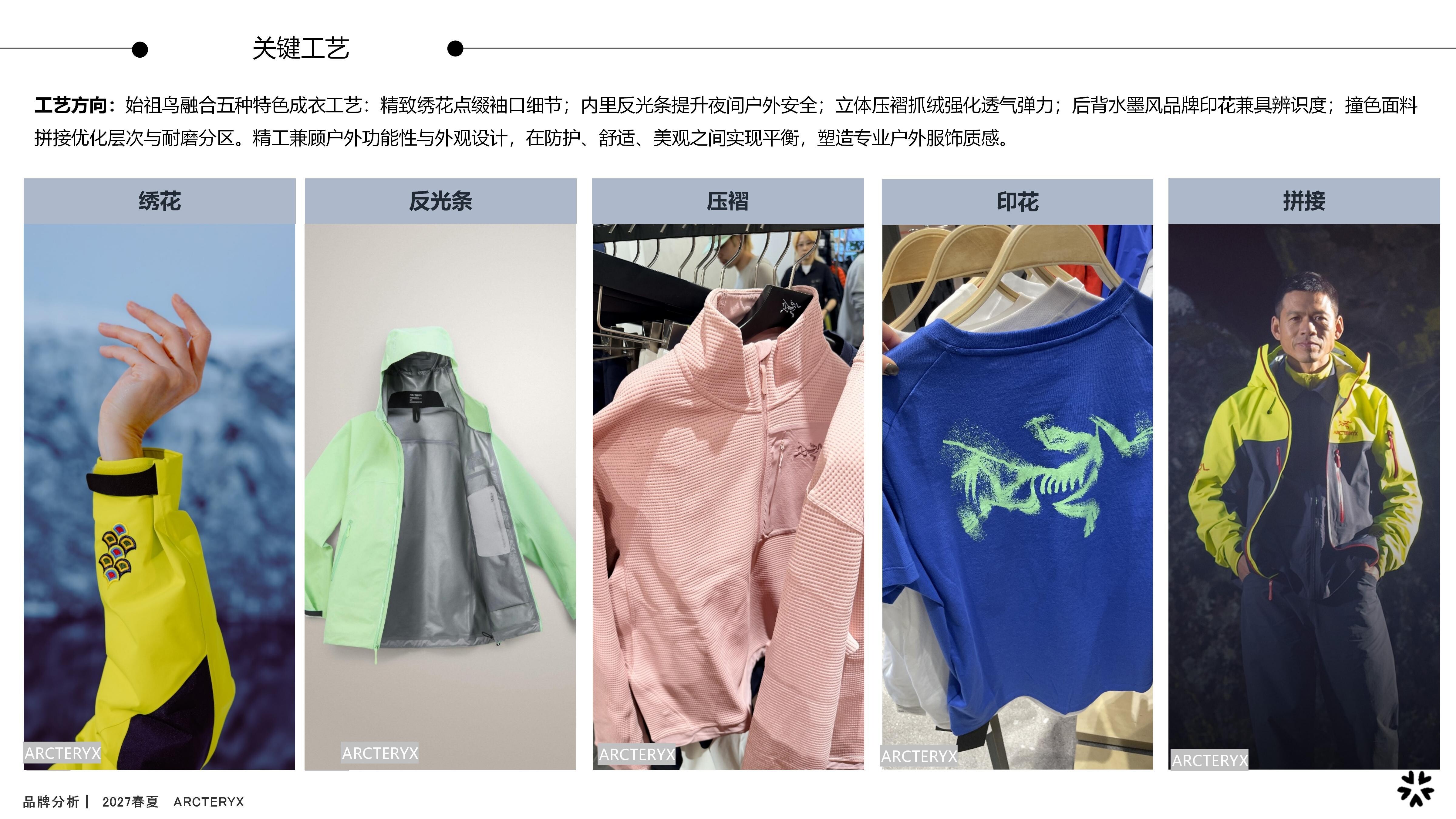 27春夏品牌分析ARCTERYX图片