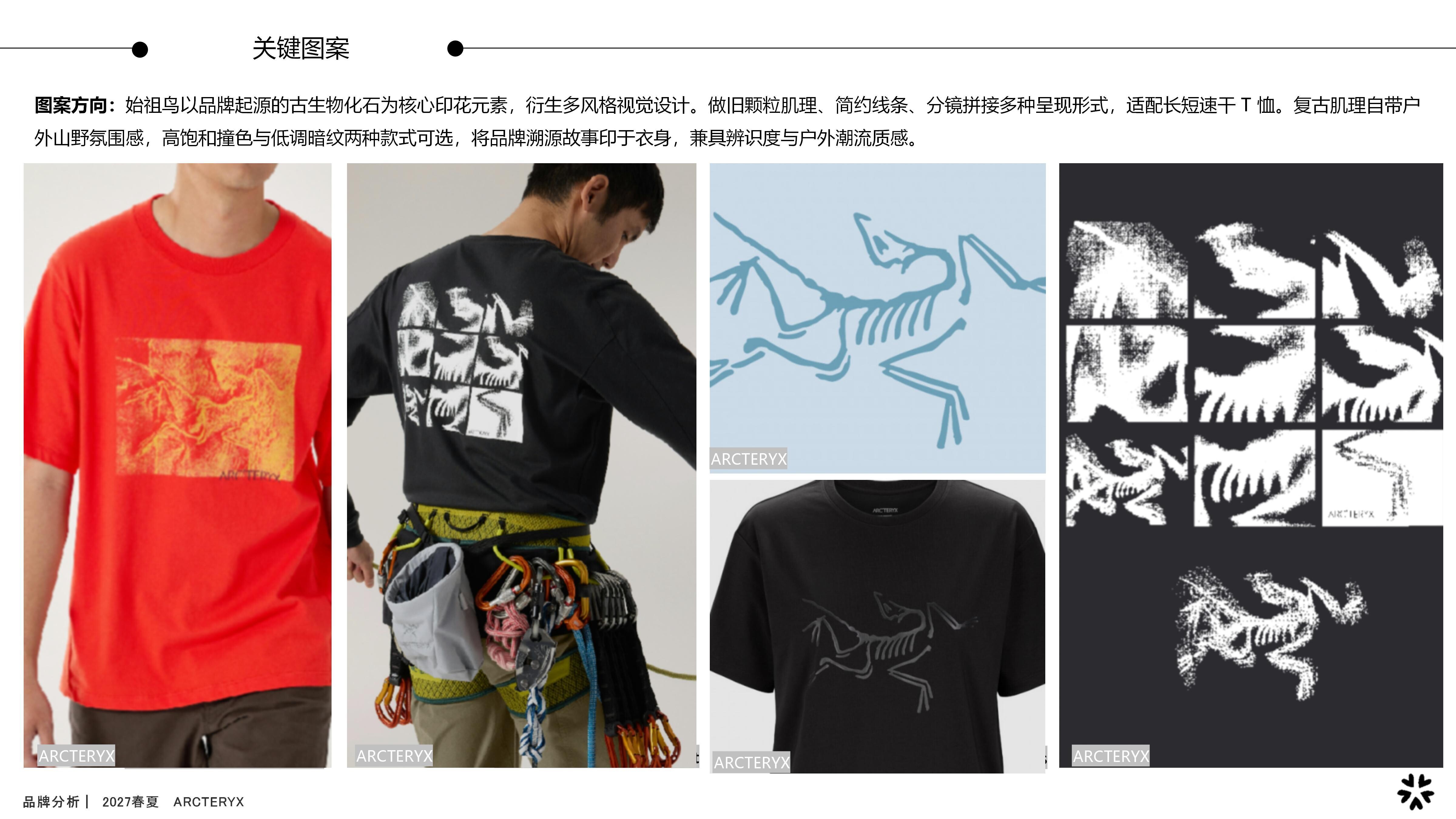 27春夏品牌分析ARCTERYX图片