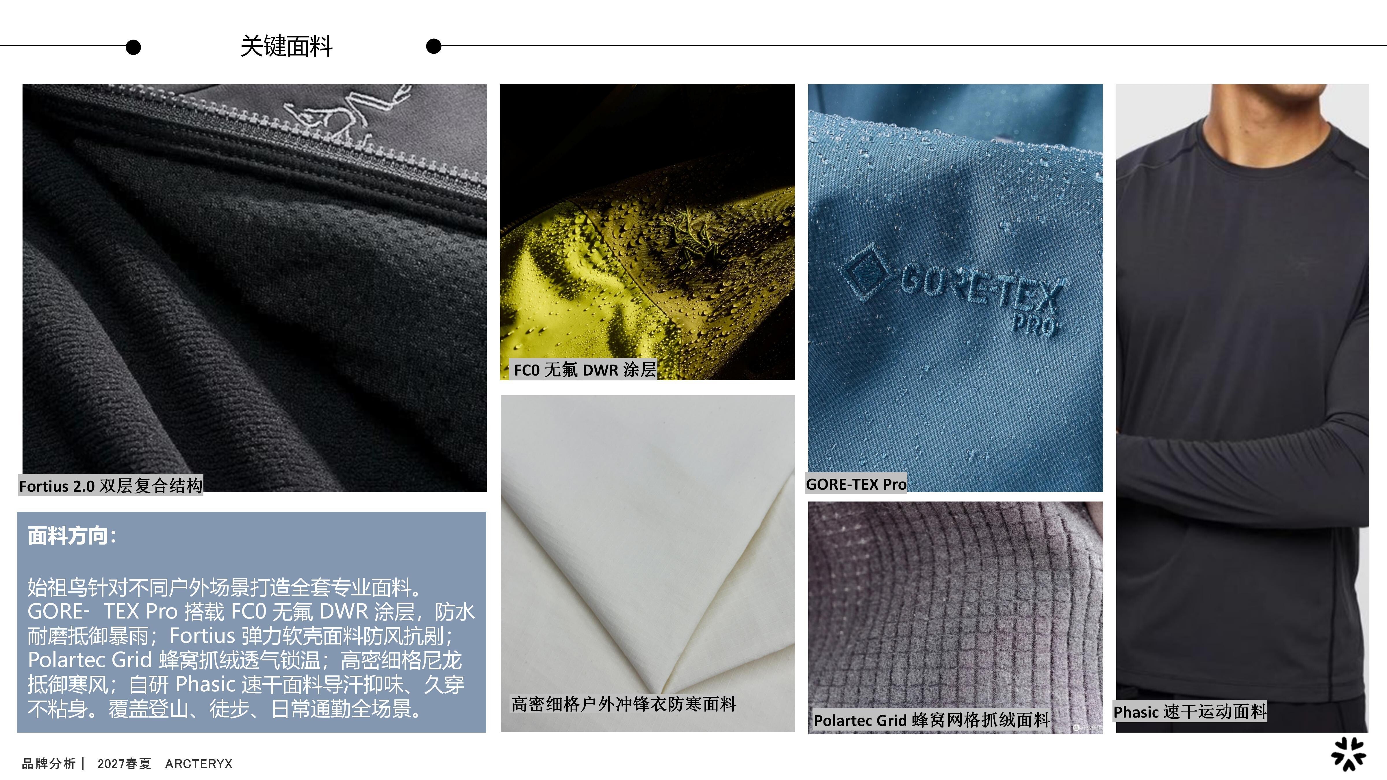 27春夏品牌分析ARCTERYX图片