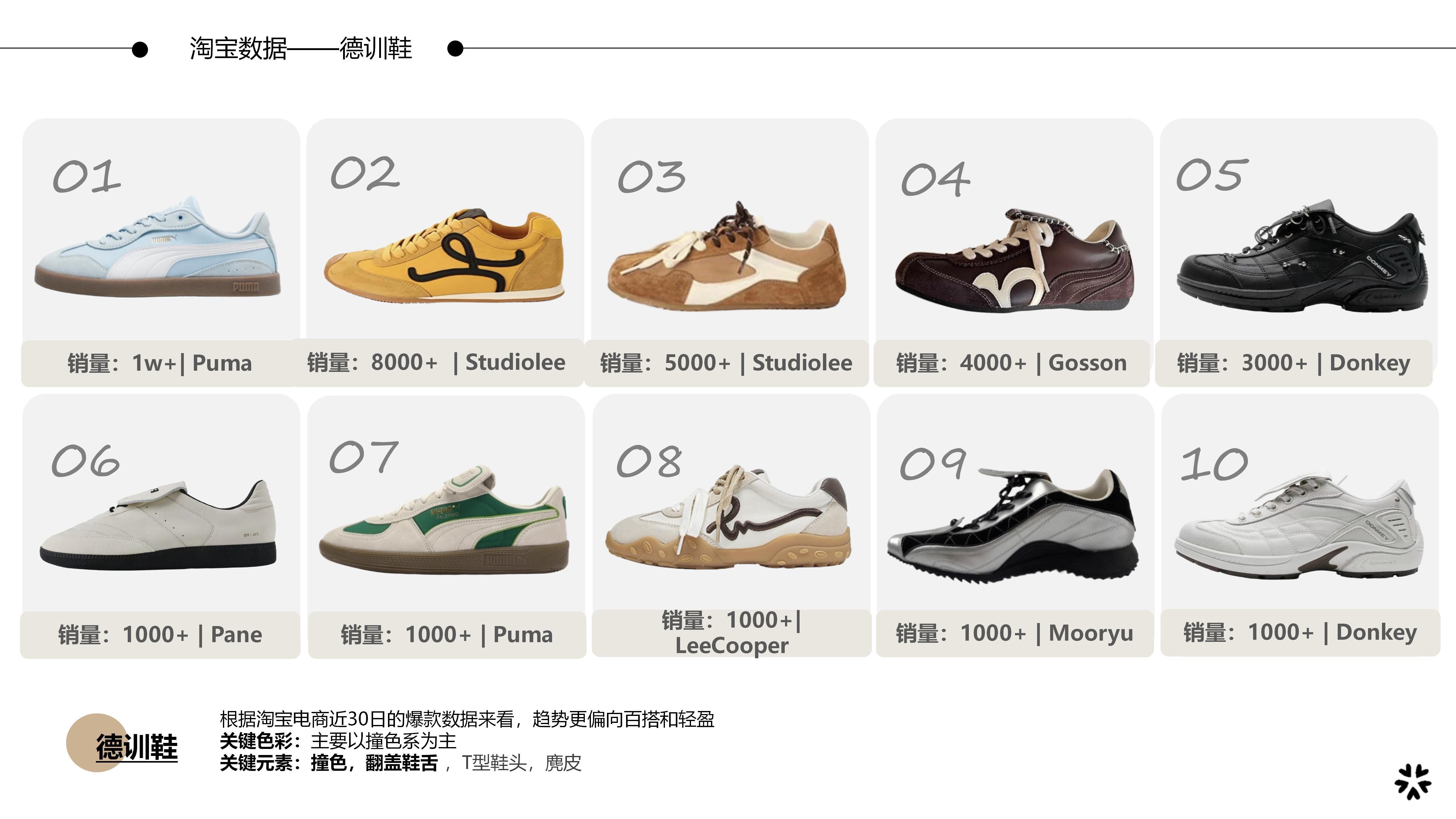 27&28秋冬重点单品分析德训鞋图片