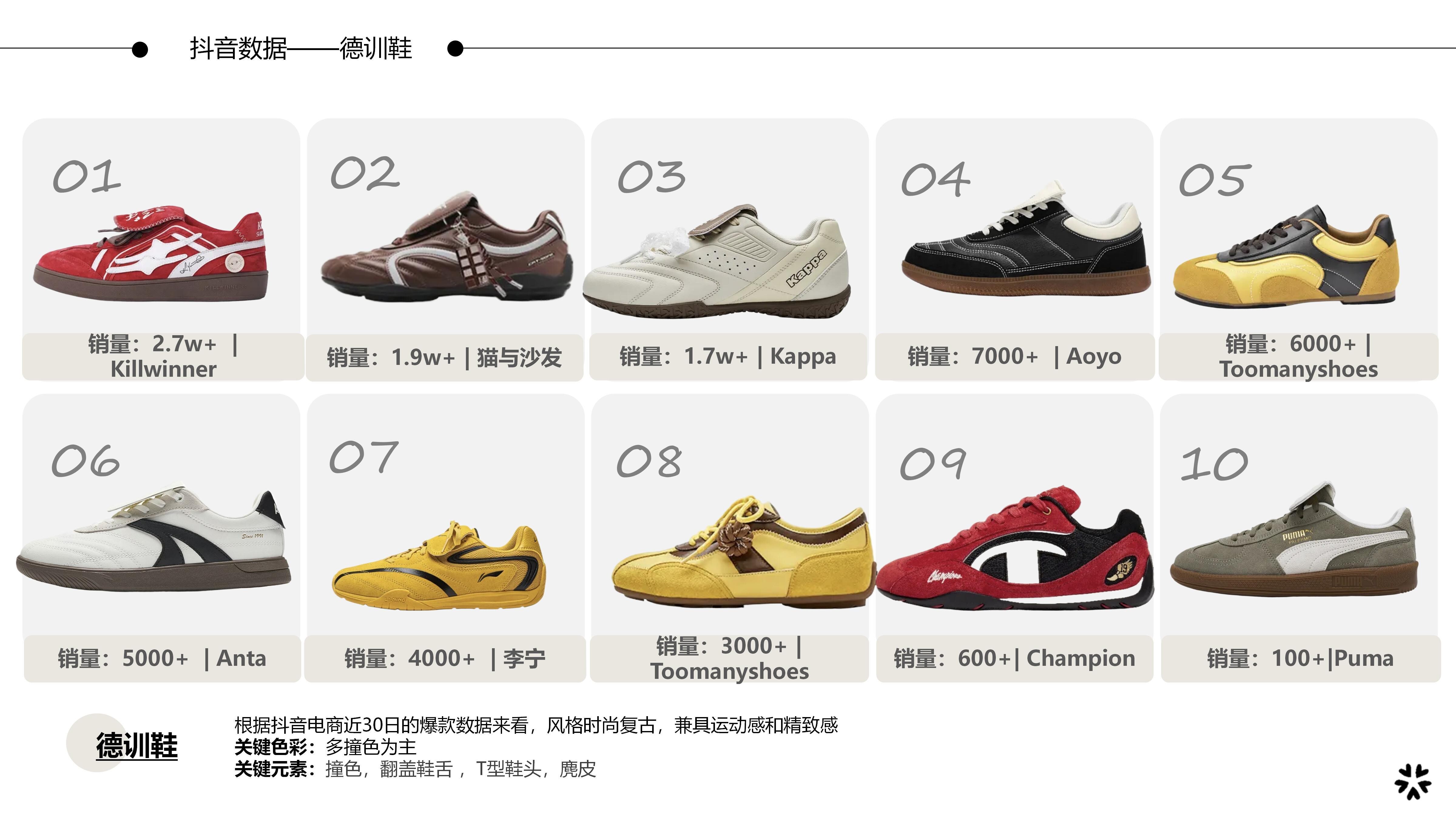 27&28秋冬重点单品分析德训鞋图片