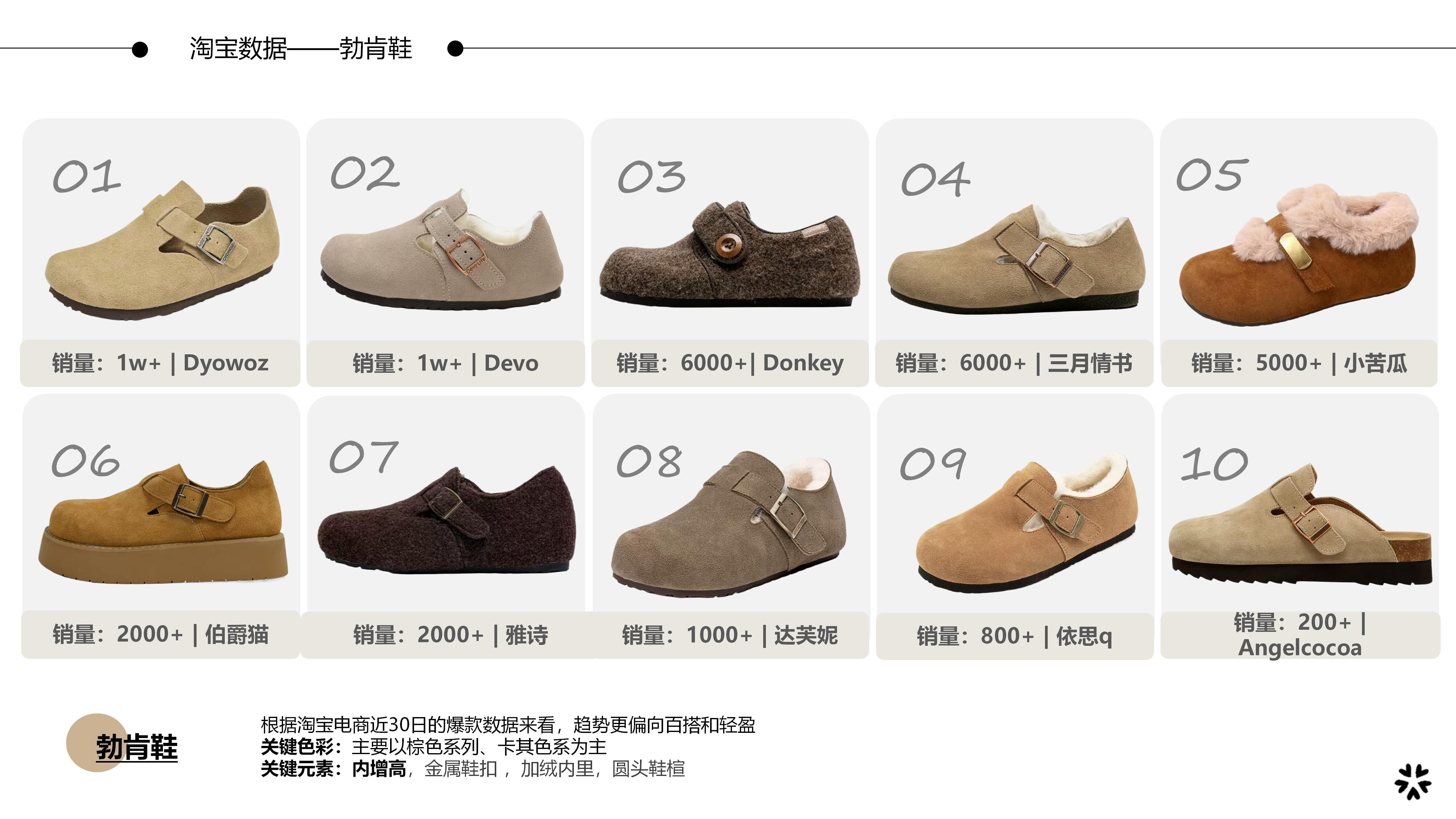 27秋冬重点单品分析勃肯鞋图片