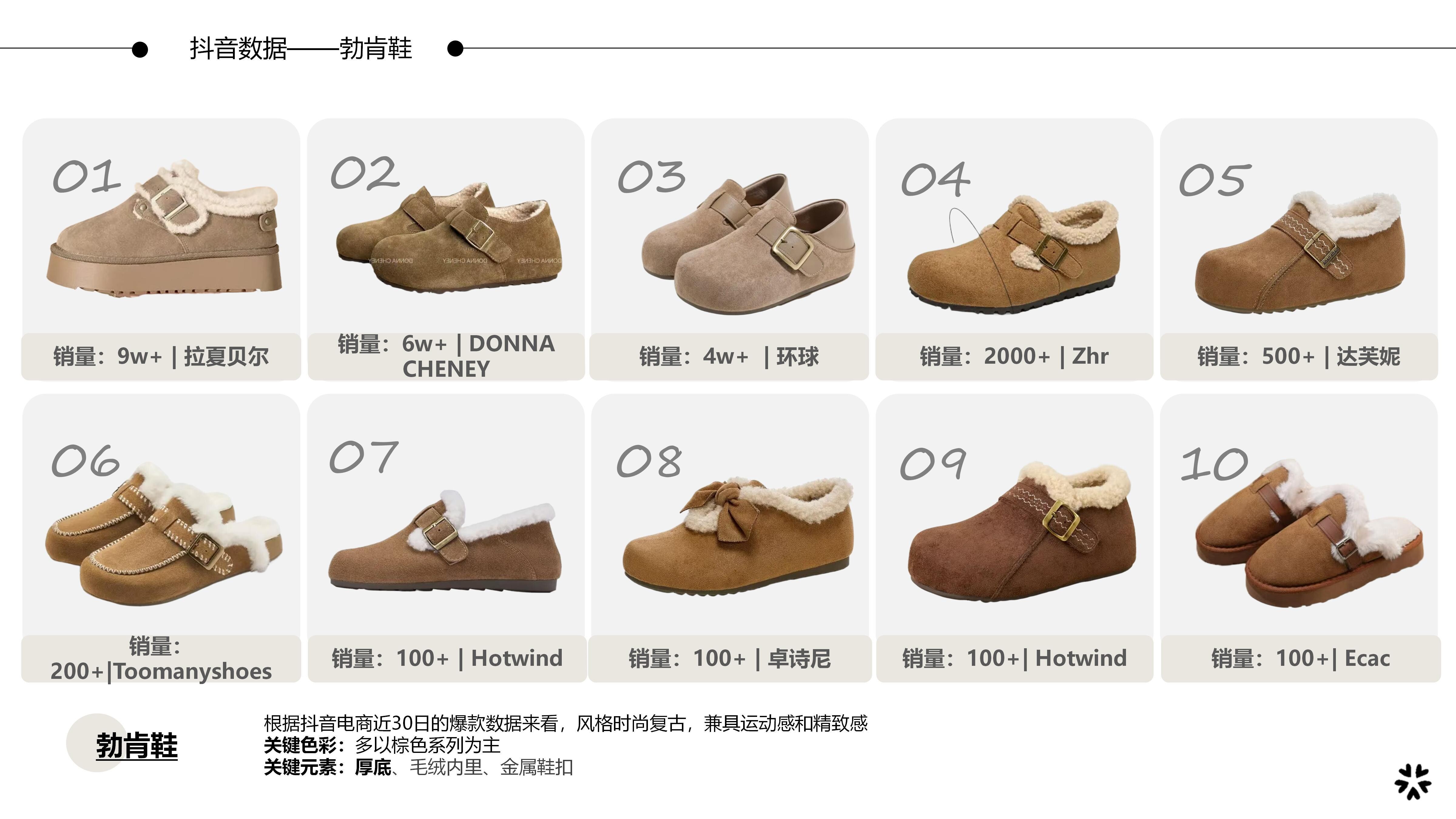 27秋冬重点单品分析勃肯鞋图片