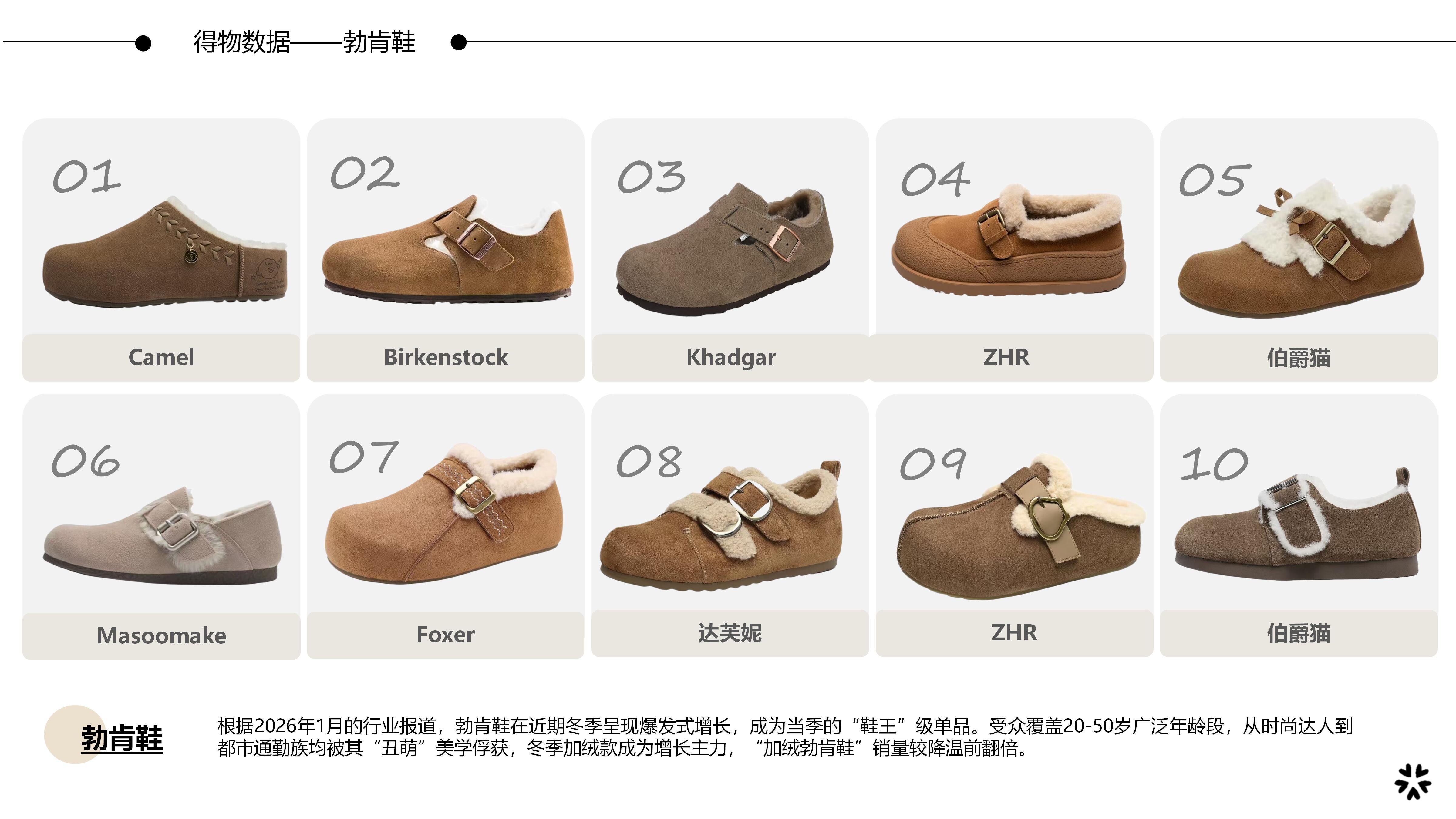 27秋冬重点单品分析勃肯鞋图片