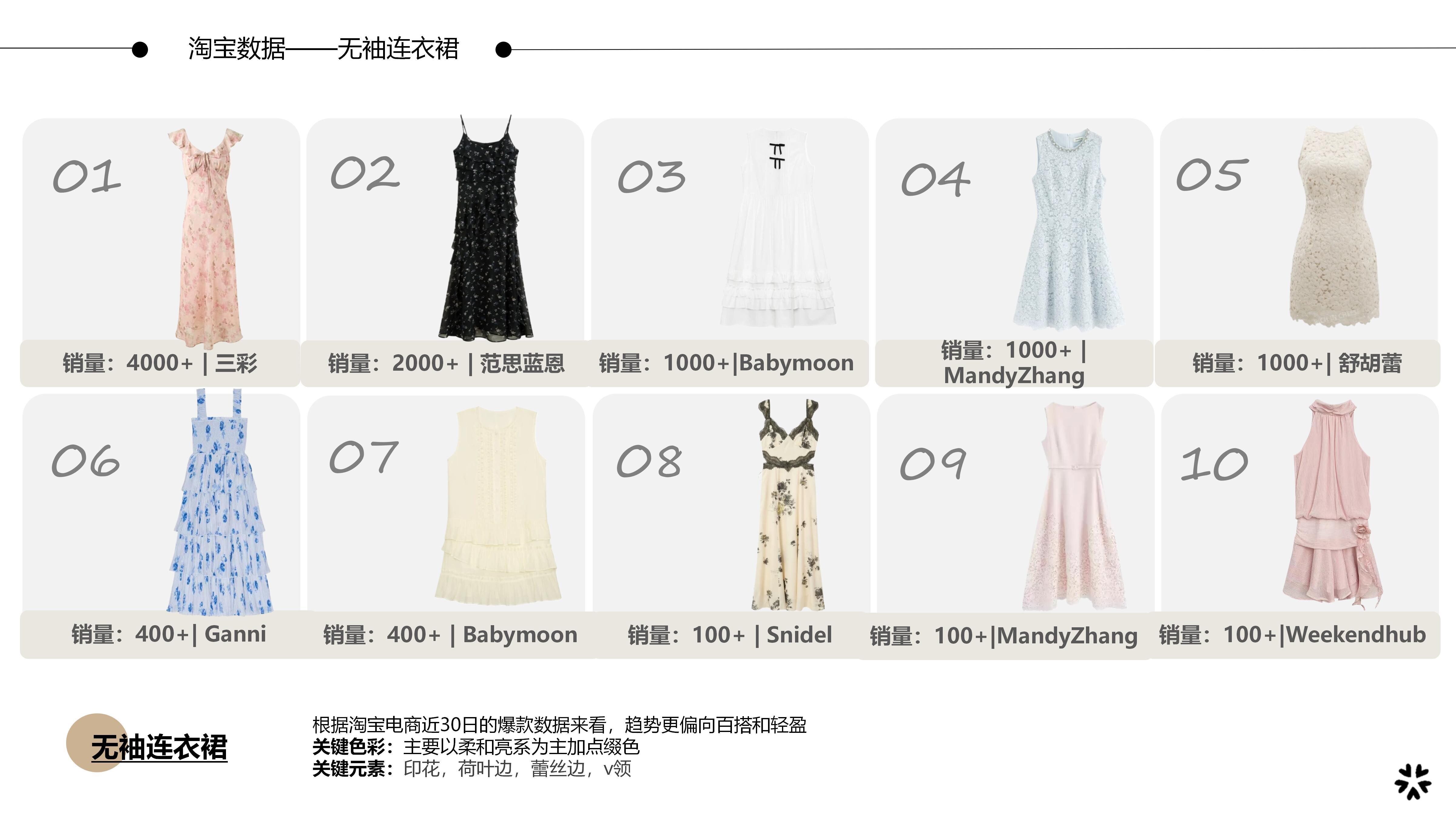 27&28春夏服装选品无袖连衣裙图片