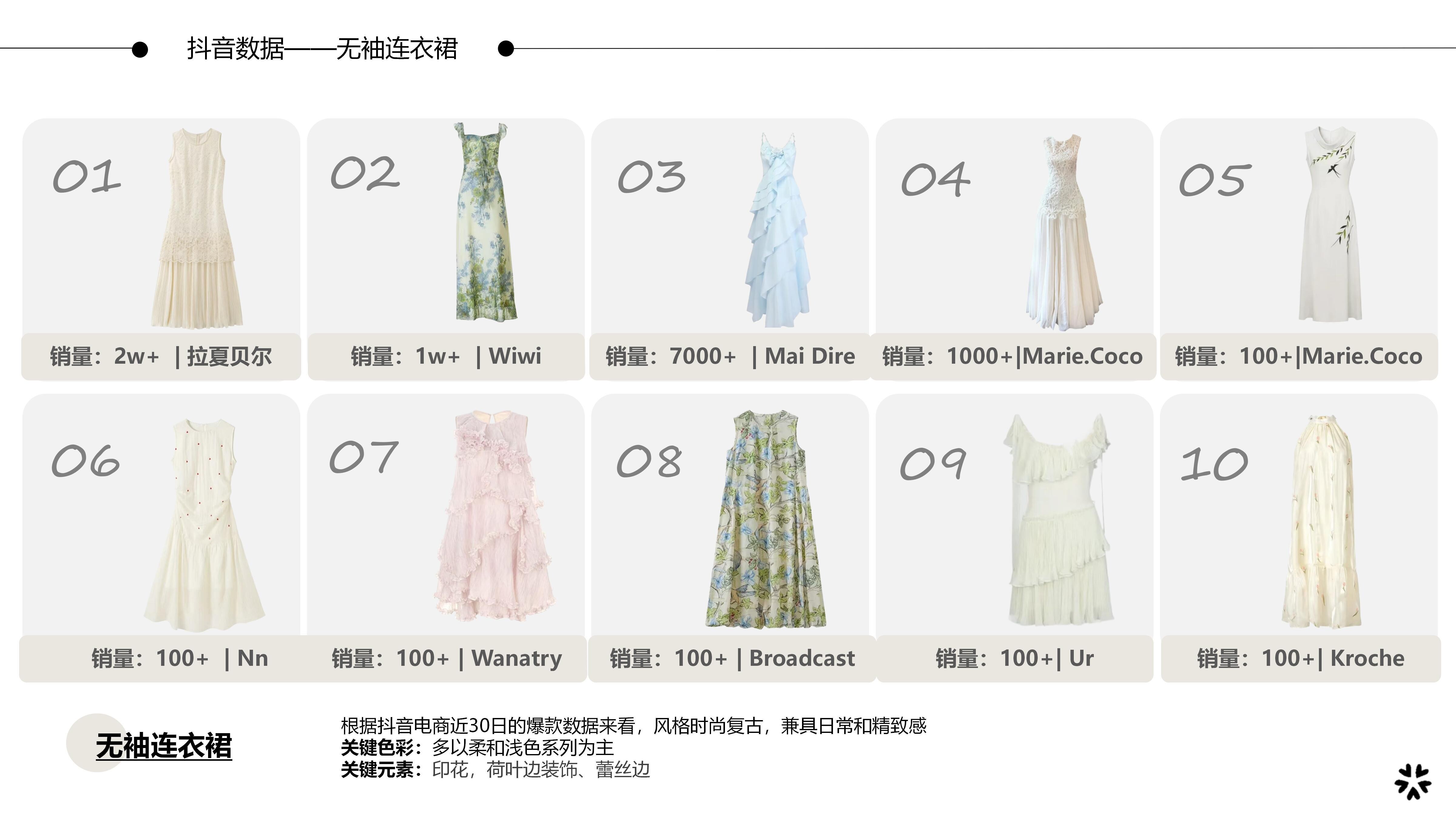 27&28春夏服装选品无袖连衣裙图片