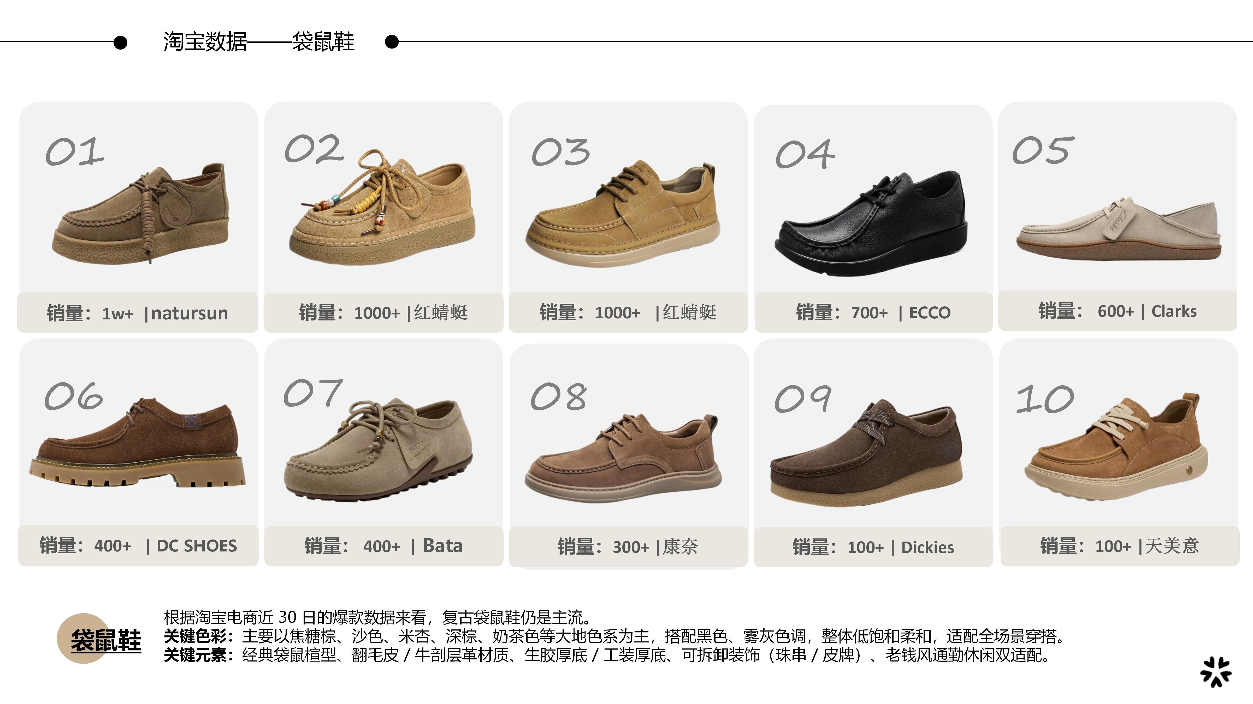 27秋冬重点单品分析袋鼠鞋图片