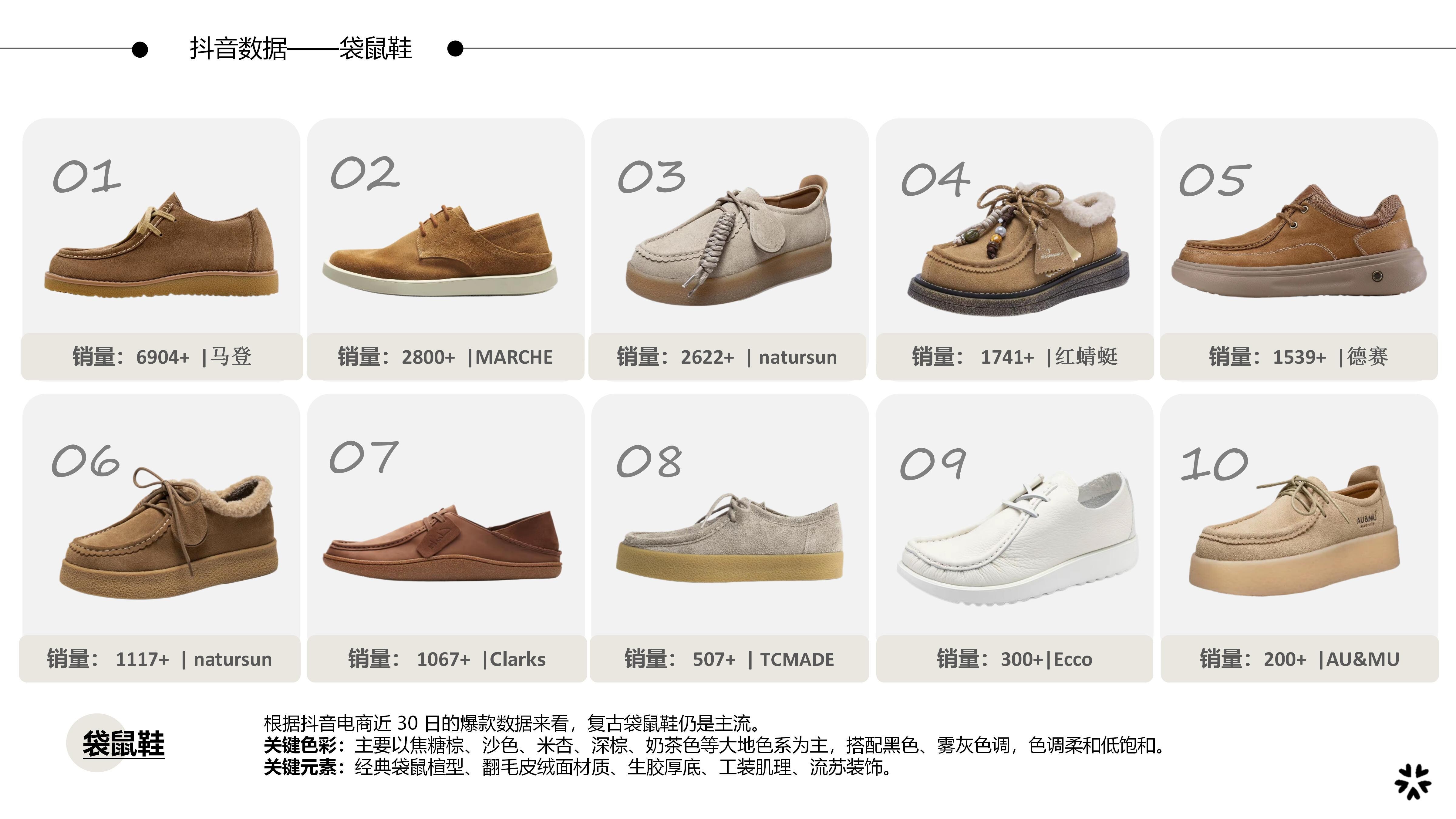 27秋冬重点单品分析袋鼠鞋图片