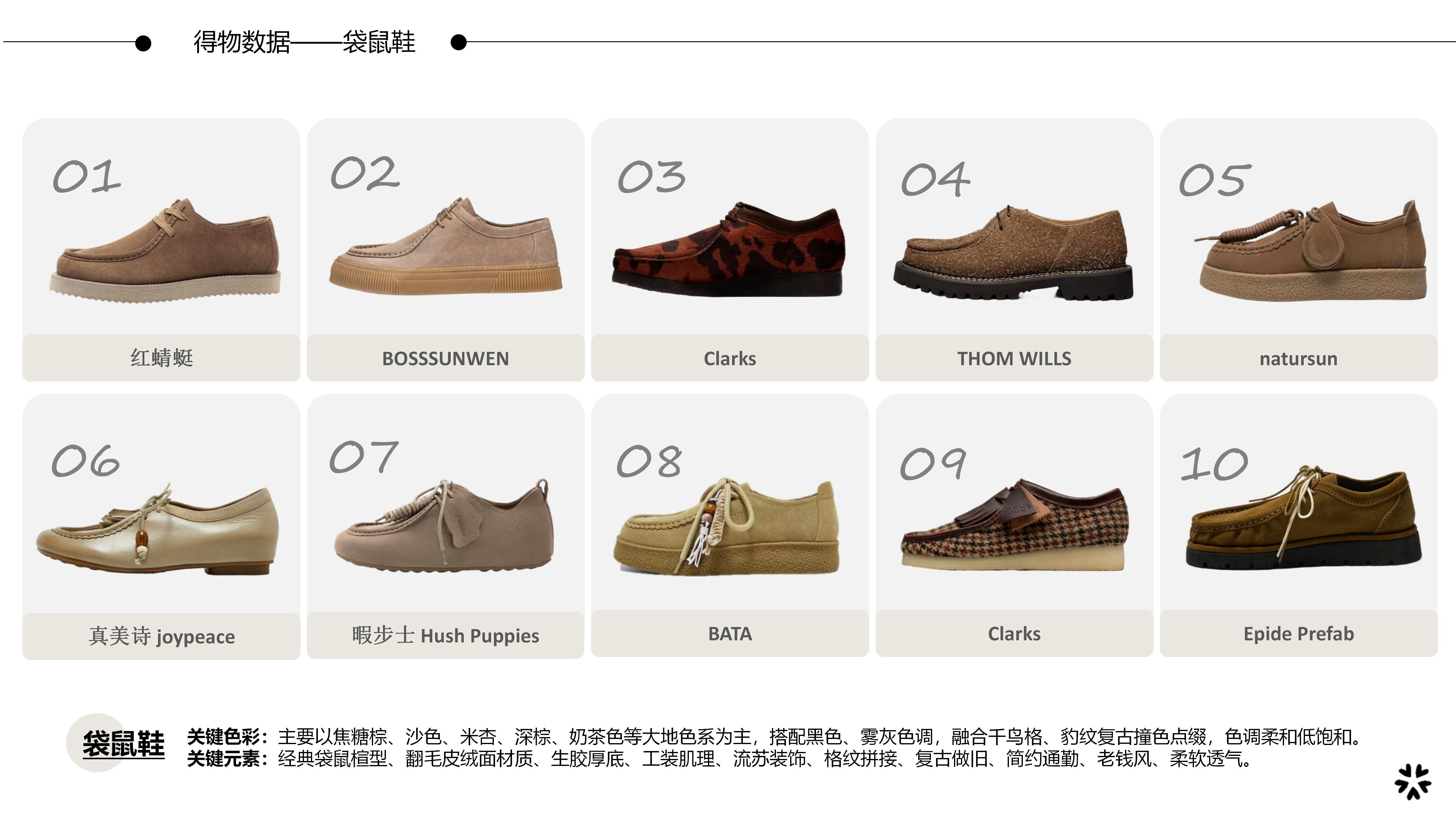 27秋冬重点单品分析袋鼠鞋图片