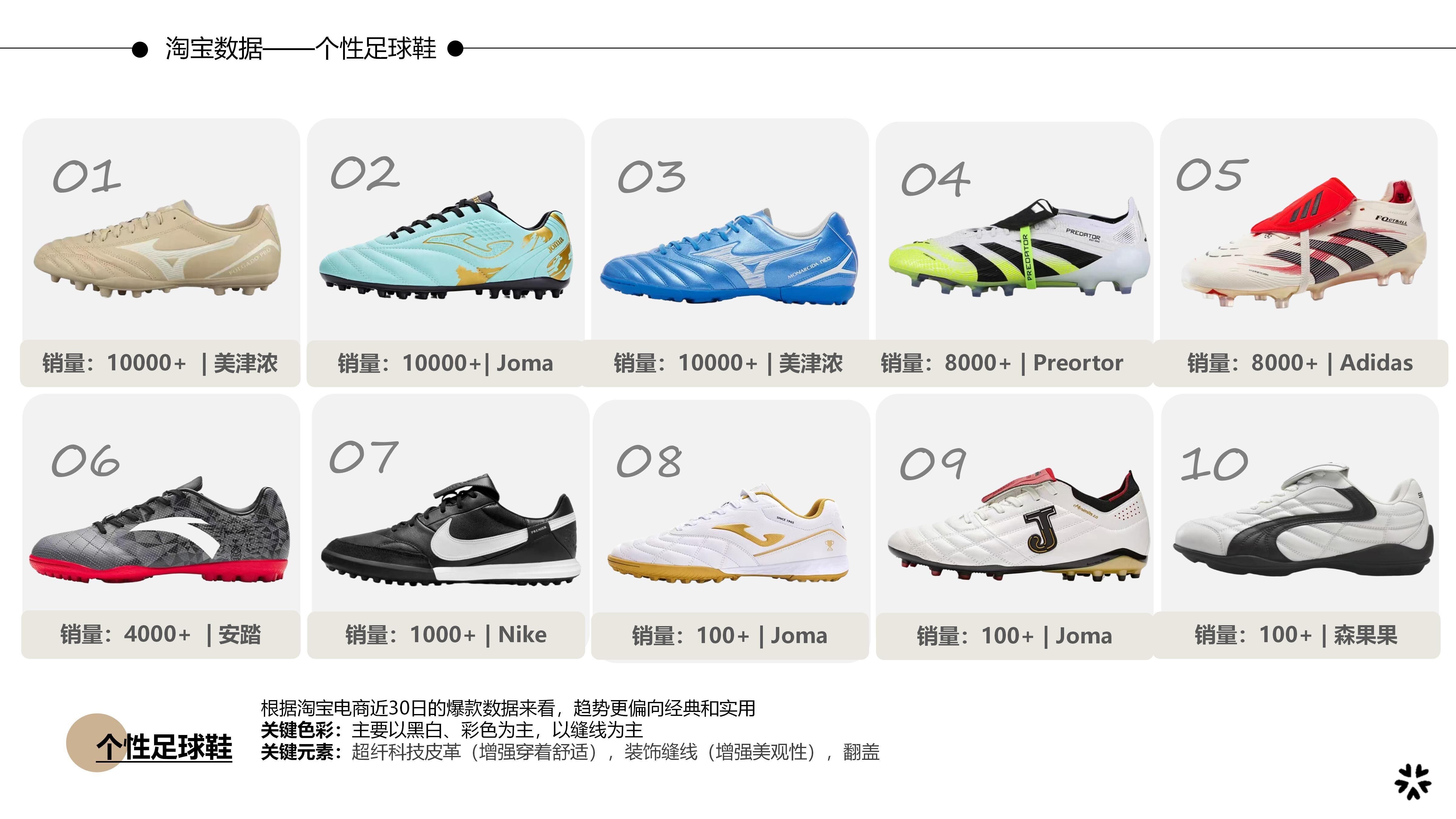 27春夏重点单品分析-个性足球鞋图片