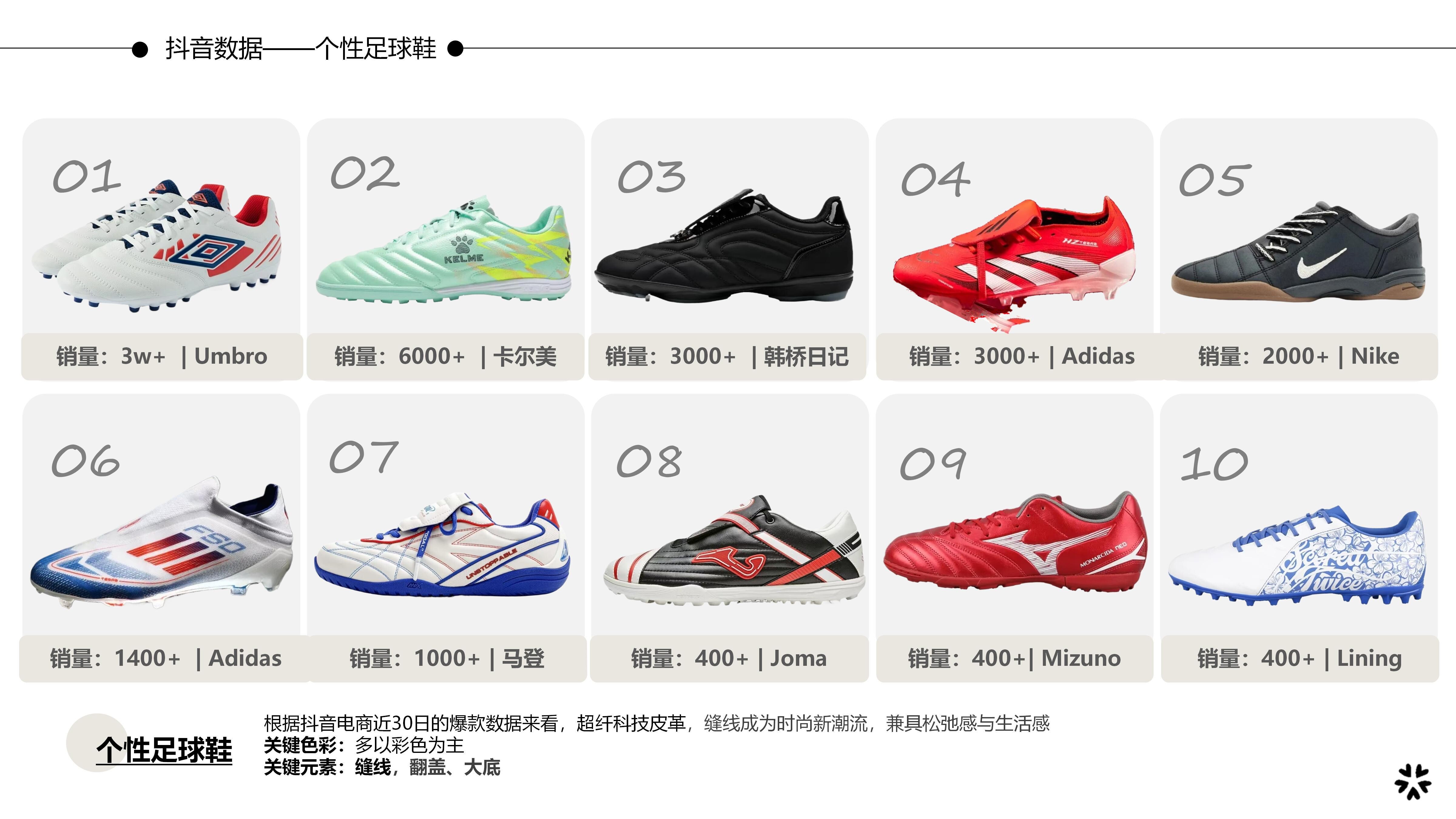 27春夏重点单品分析-个性足球鞋图片
