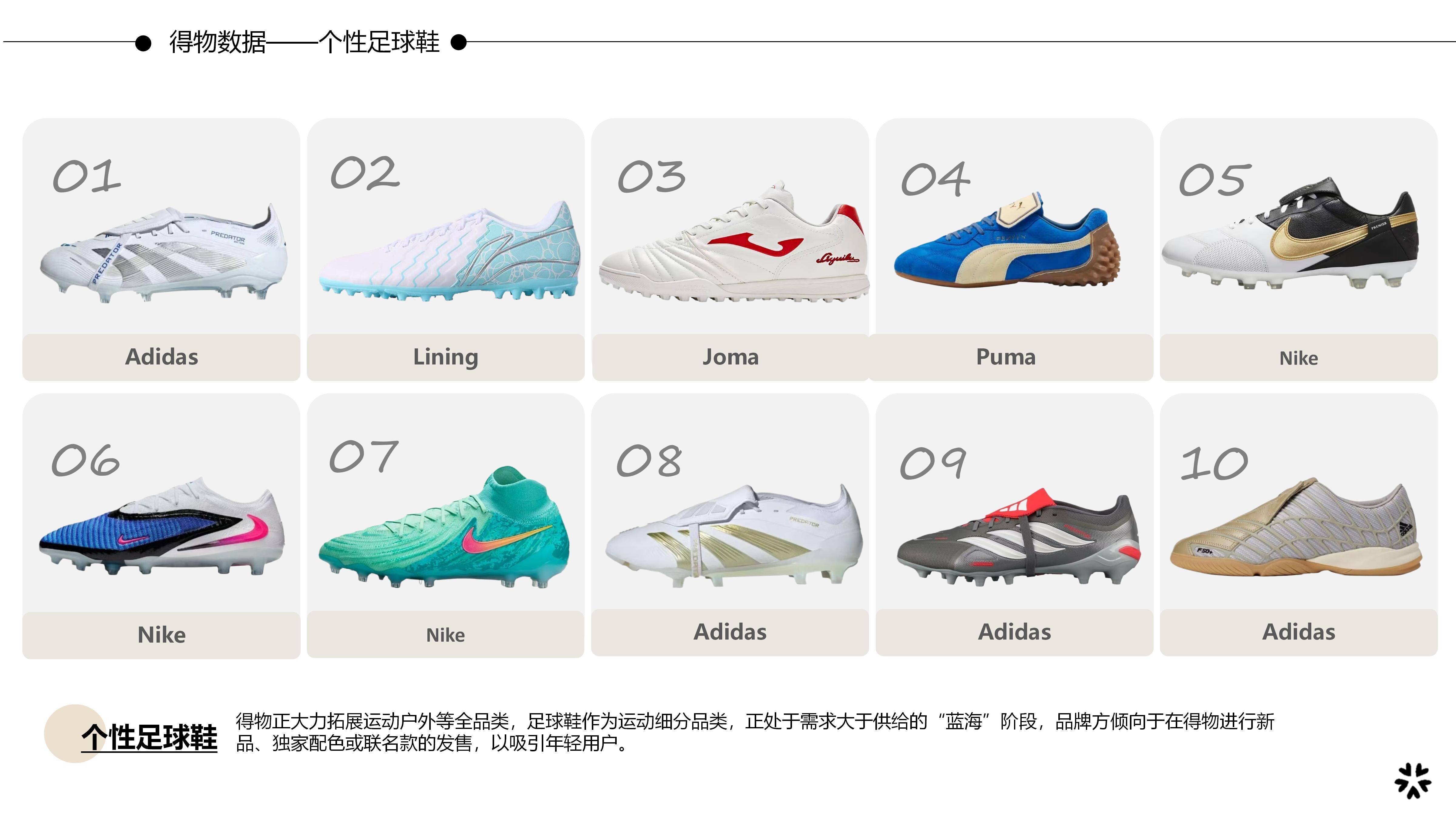 27春夏重点单品分析-个性足球鞋图片