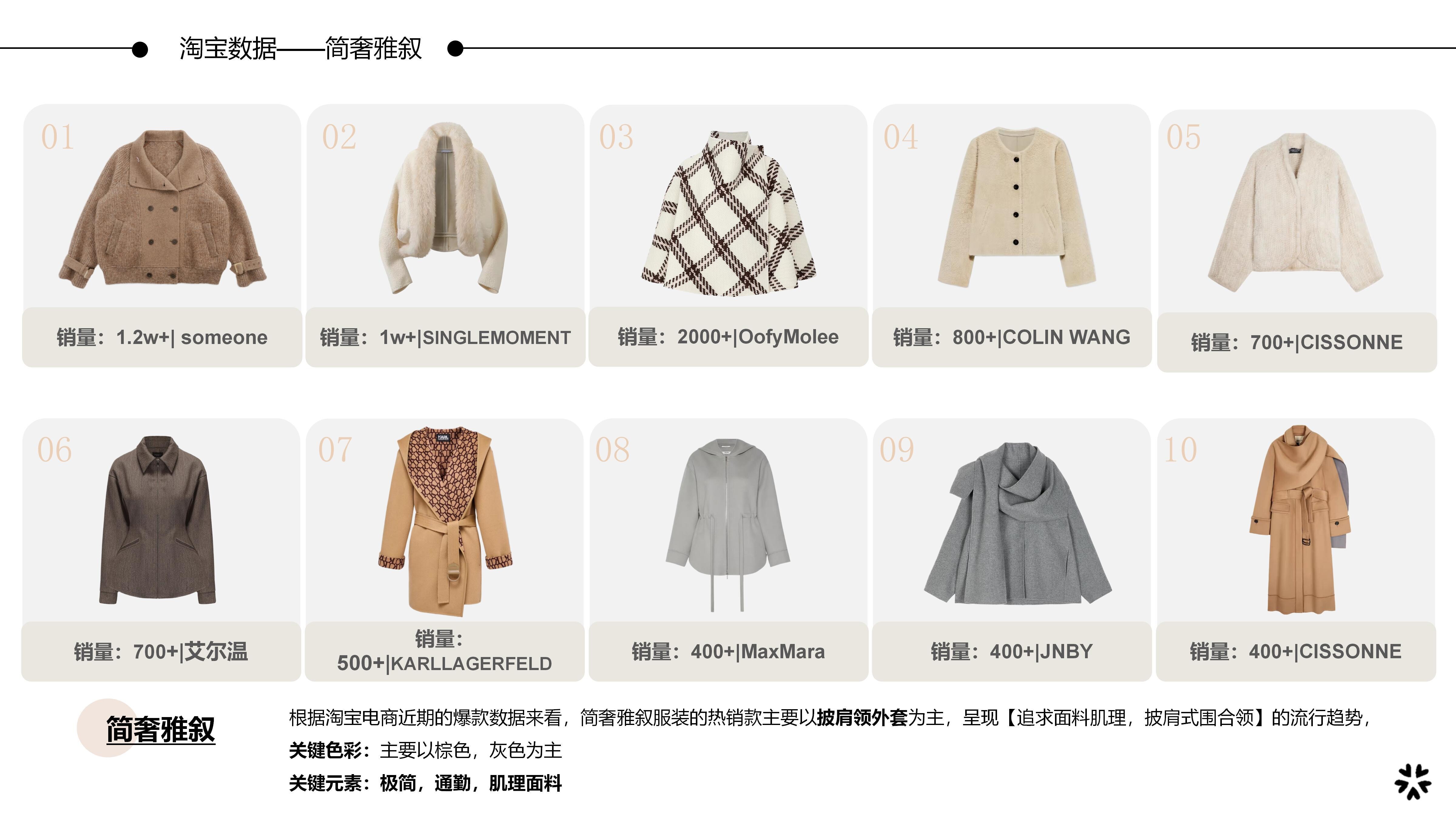 26&27AW春夏服装选品-简奢雅叙图片
