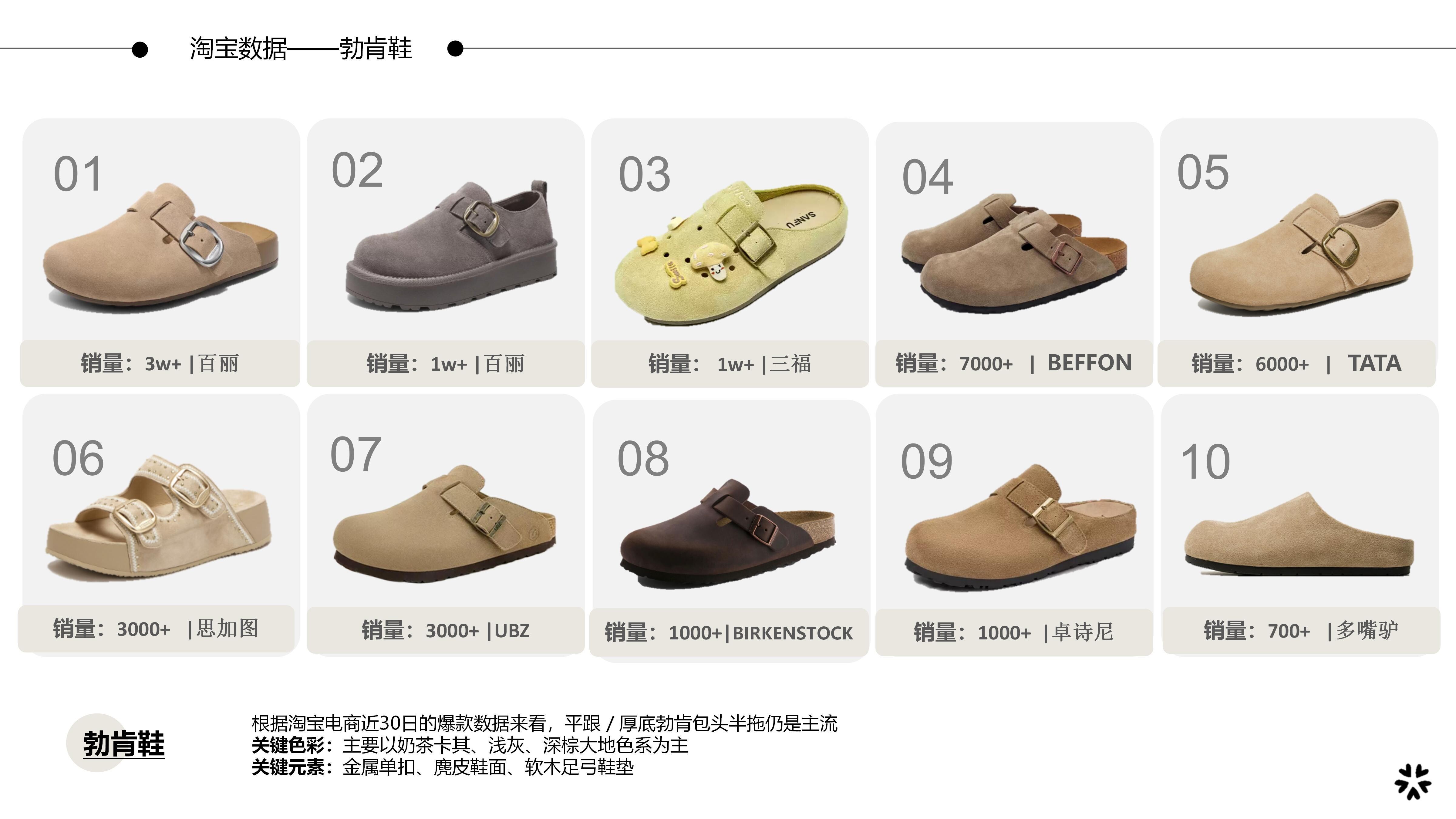 27&28秋冬重点单品分析勃肯鞋图片