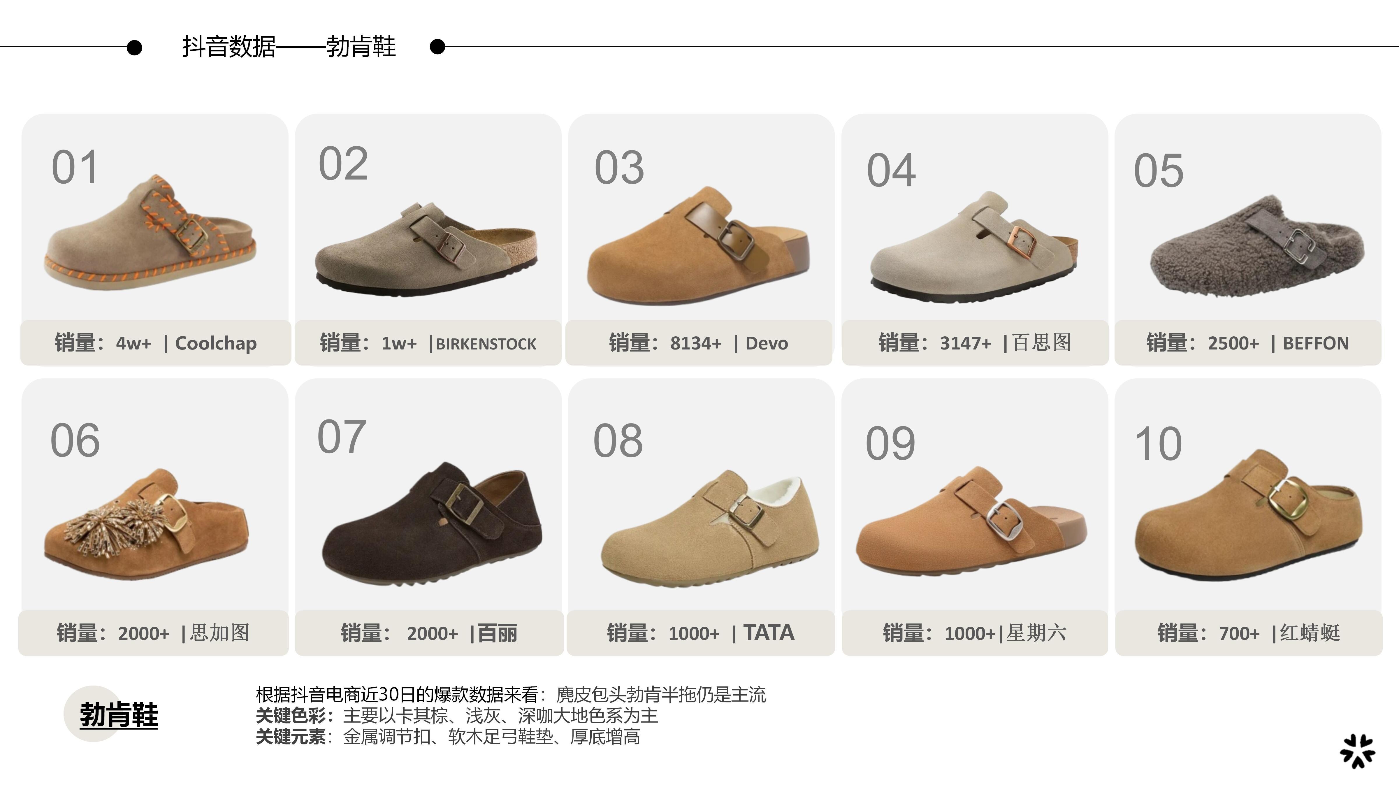 27&28秋冬重点单品分析勃肯鞋图片