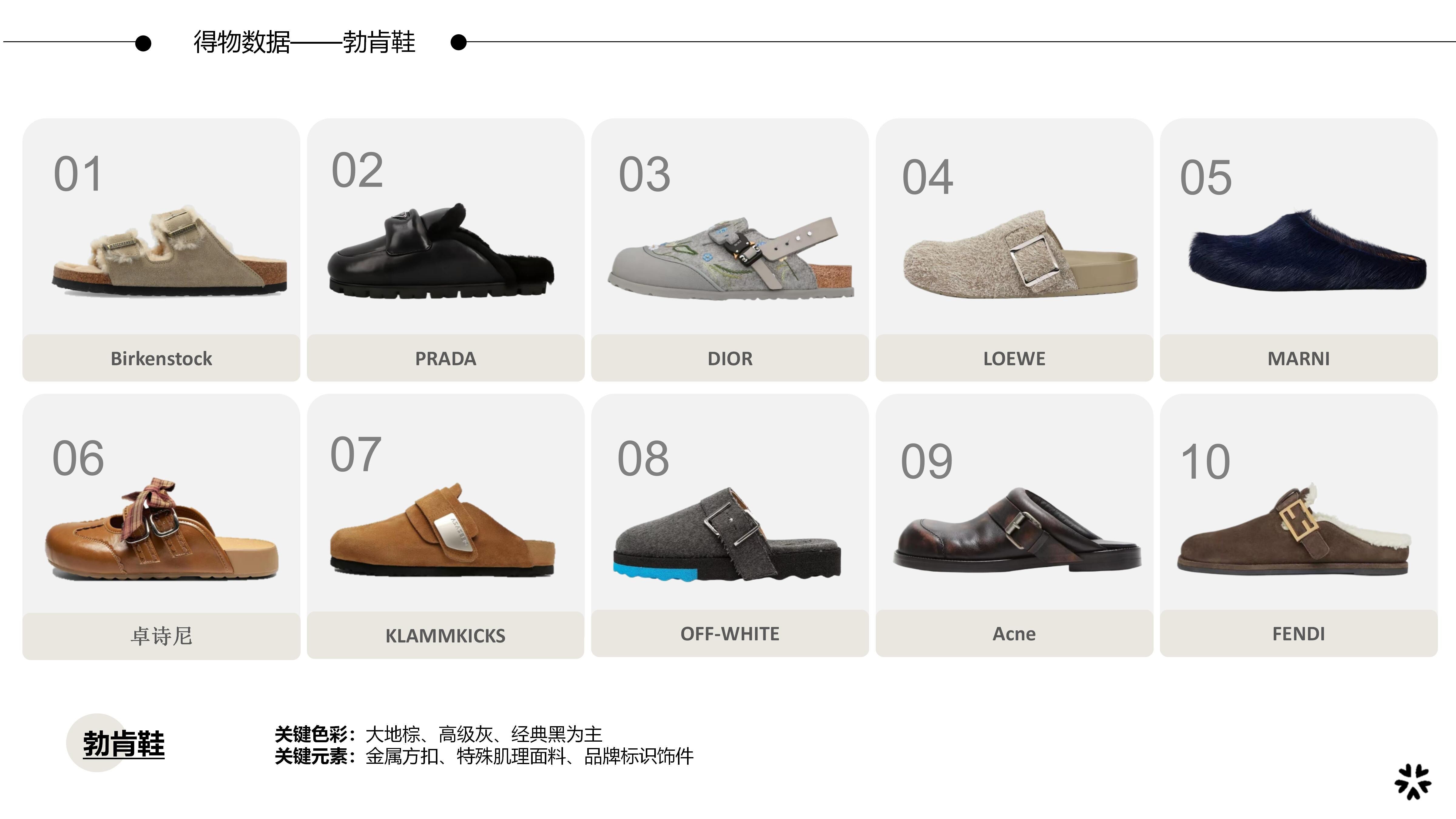 27&28秋冬重点单品分析勃肯鞋图片