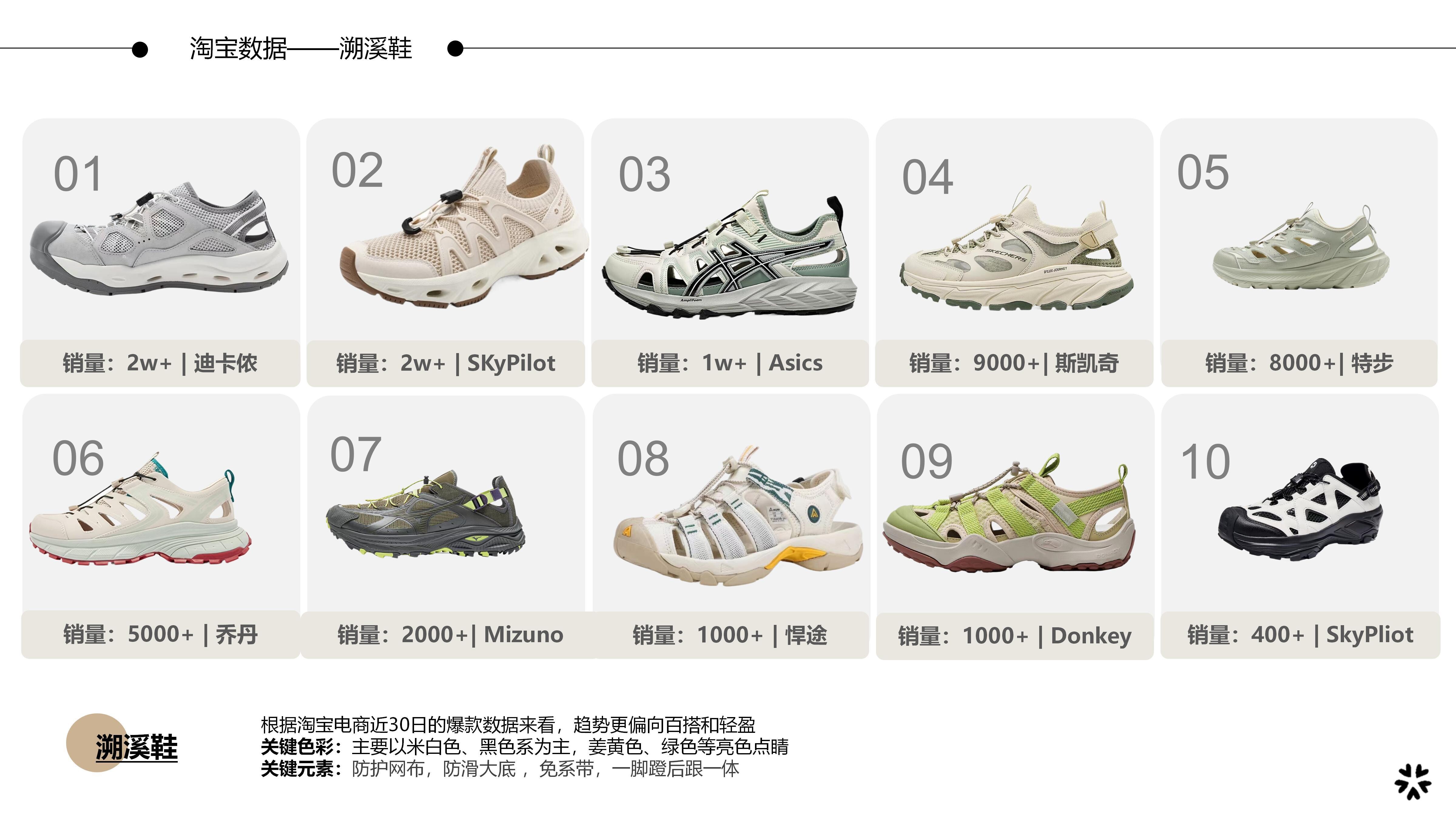 27春夏重点单品分析溯溪鞋图片