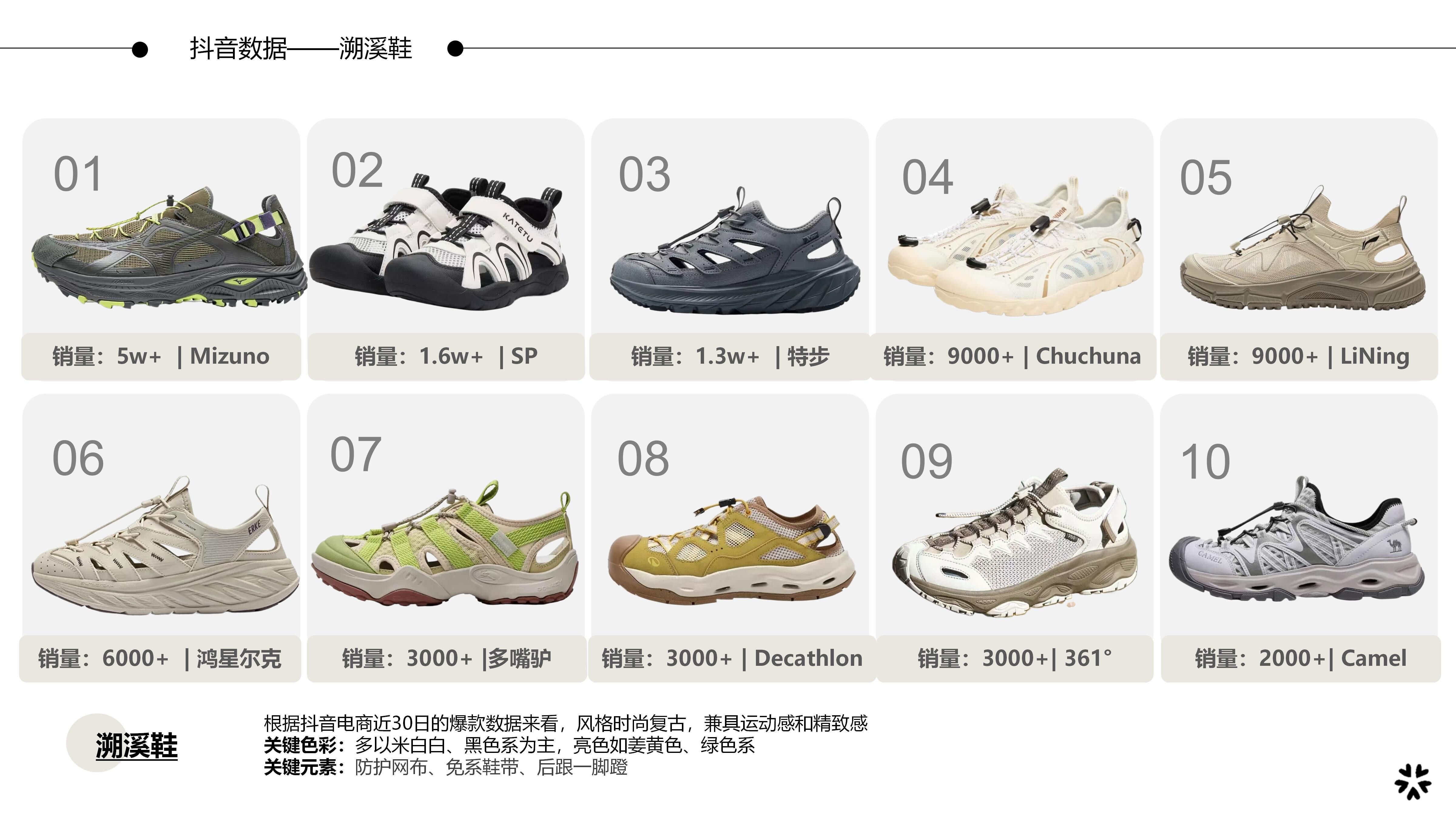 27春夏重点单品分析溯溪鞋图片