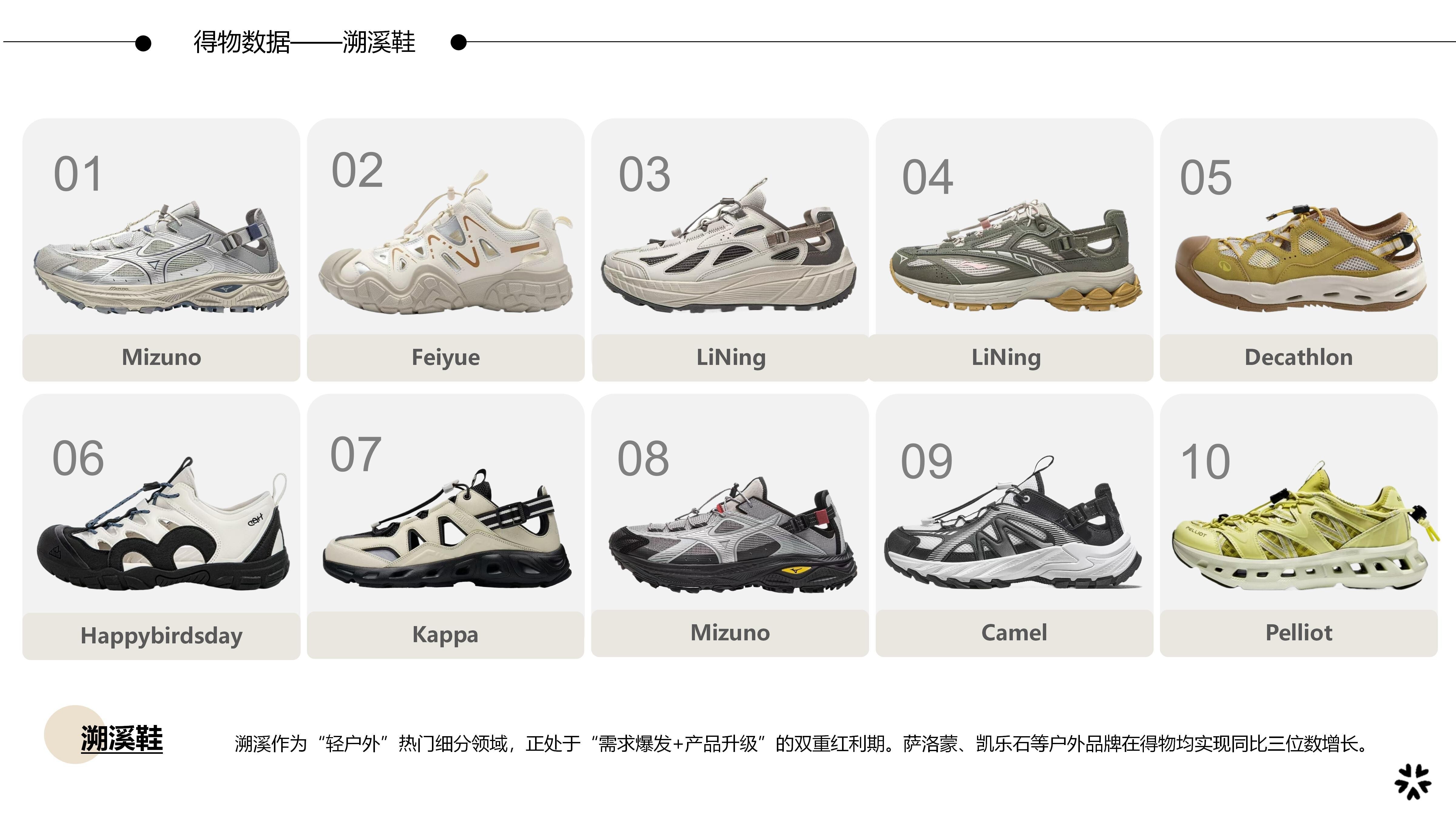 27春夏重点单品分析溯溪鞋图片
