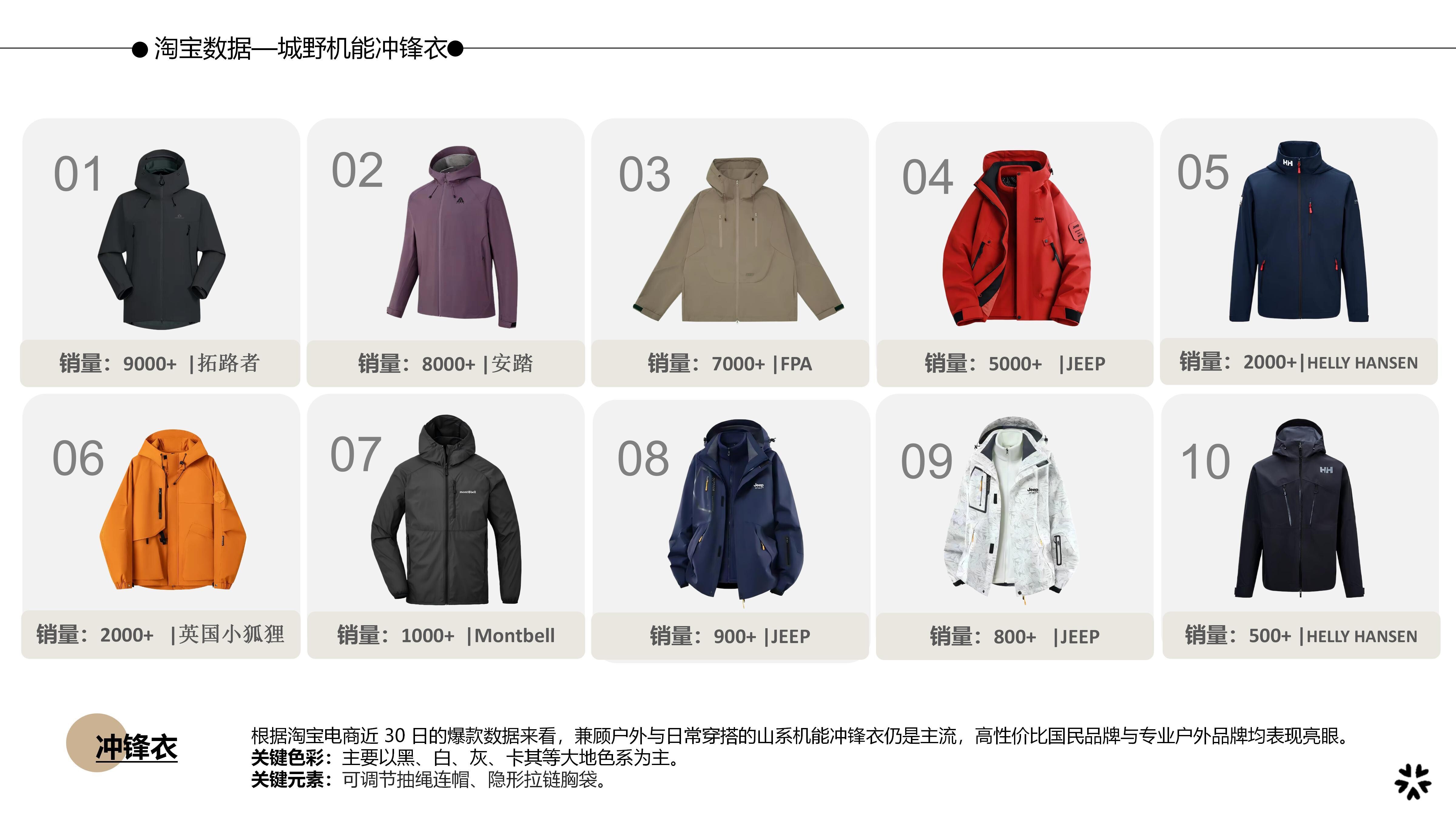 26&27AW秋冬服装选品-城野机能冲锋衣图片