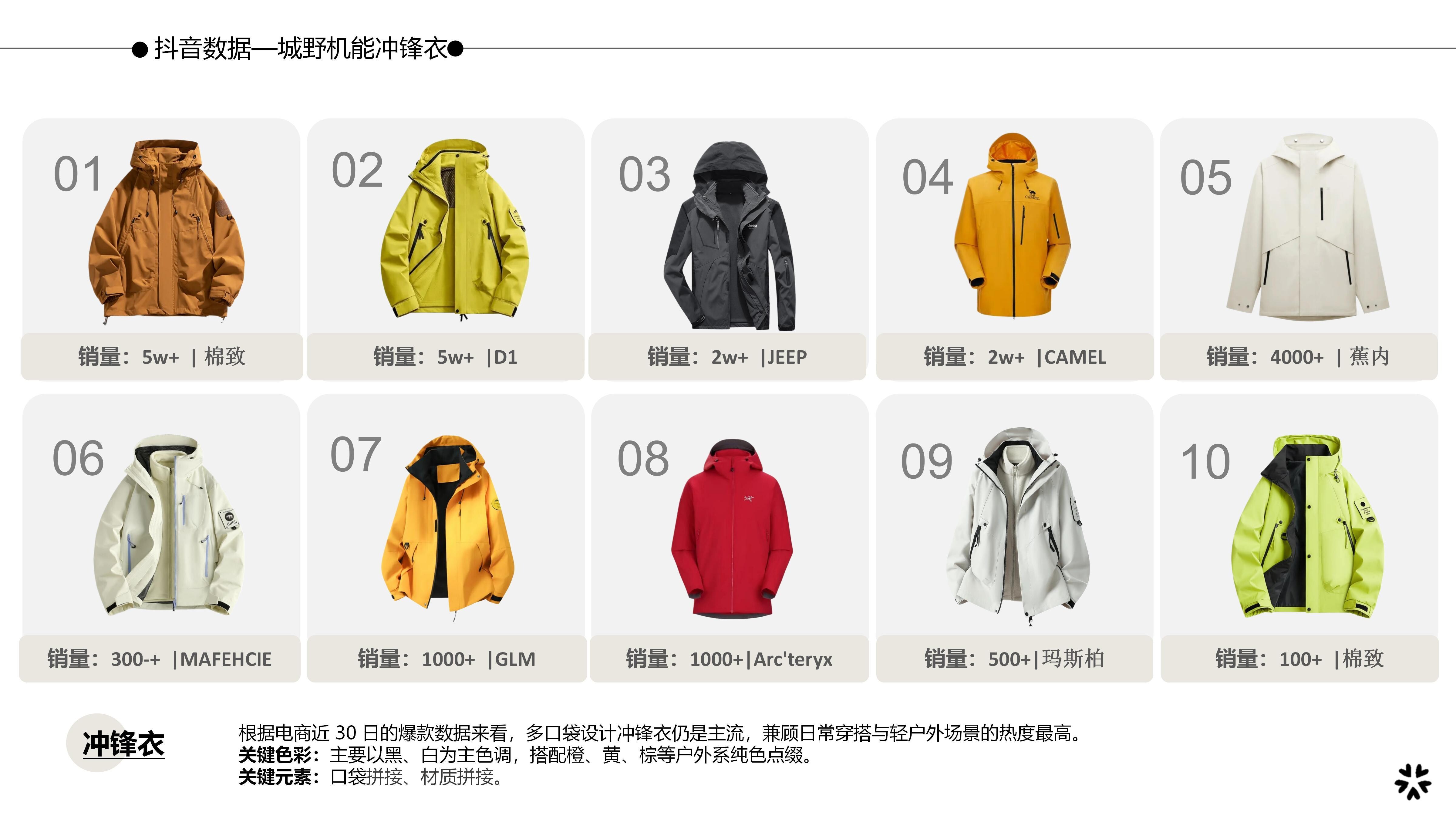 26&27AW秋冬服装选品-城野机能冲锋衣图片