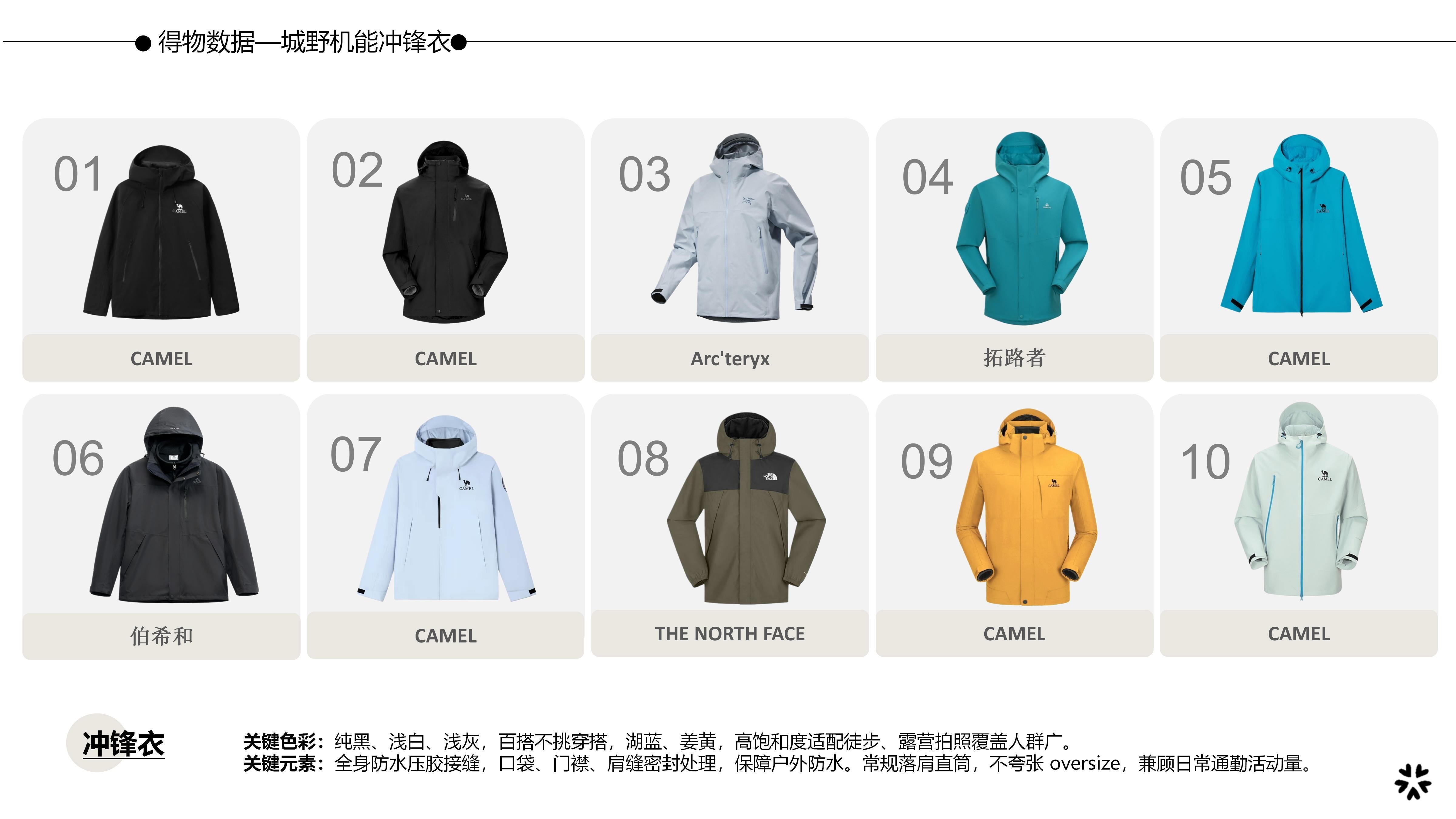 26&27AW秋冬服装选品-城野机能冲锋衣图片