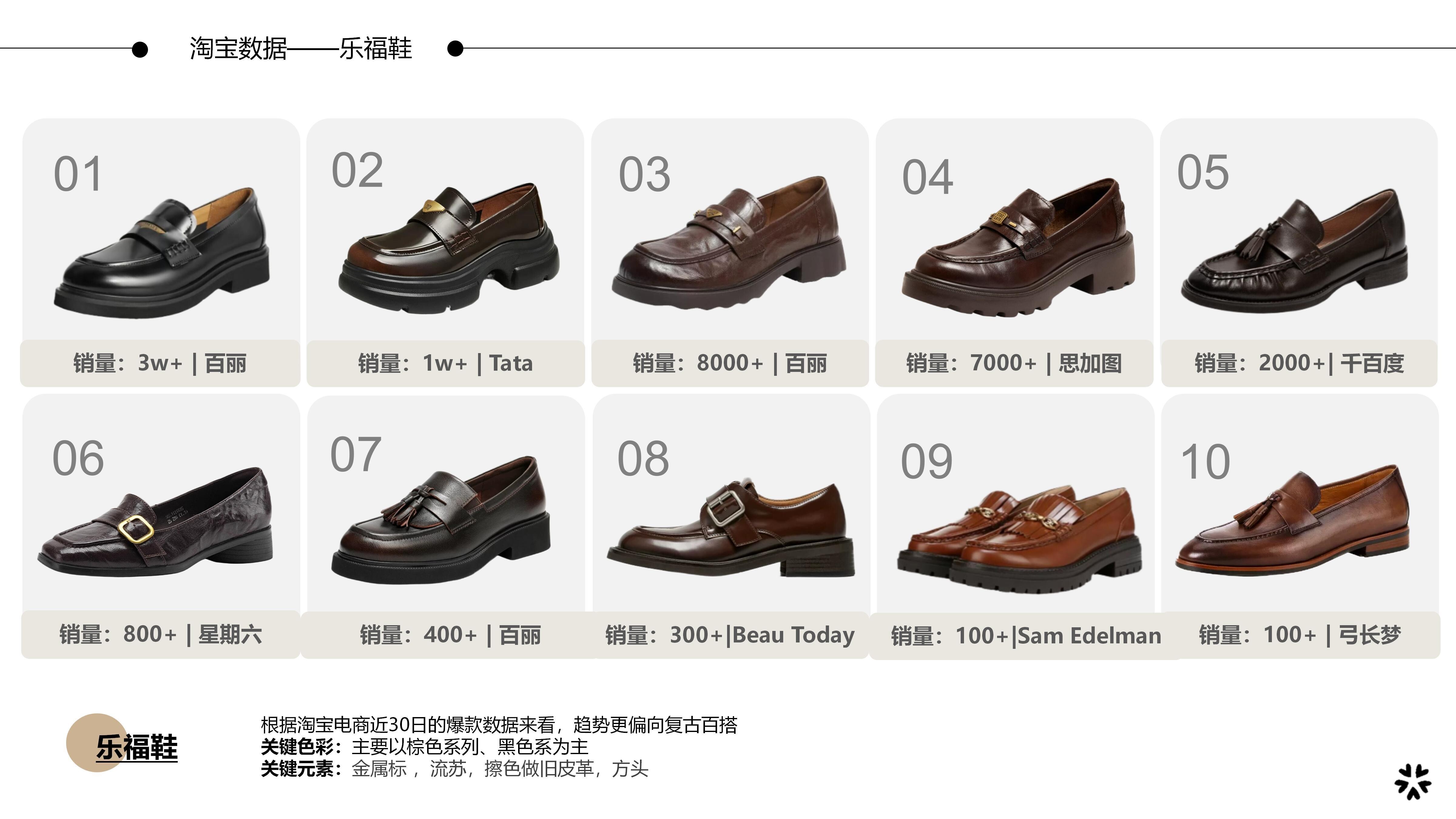 27&28春夏重点单品分析乐福鞋图片