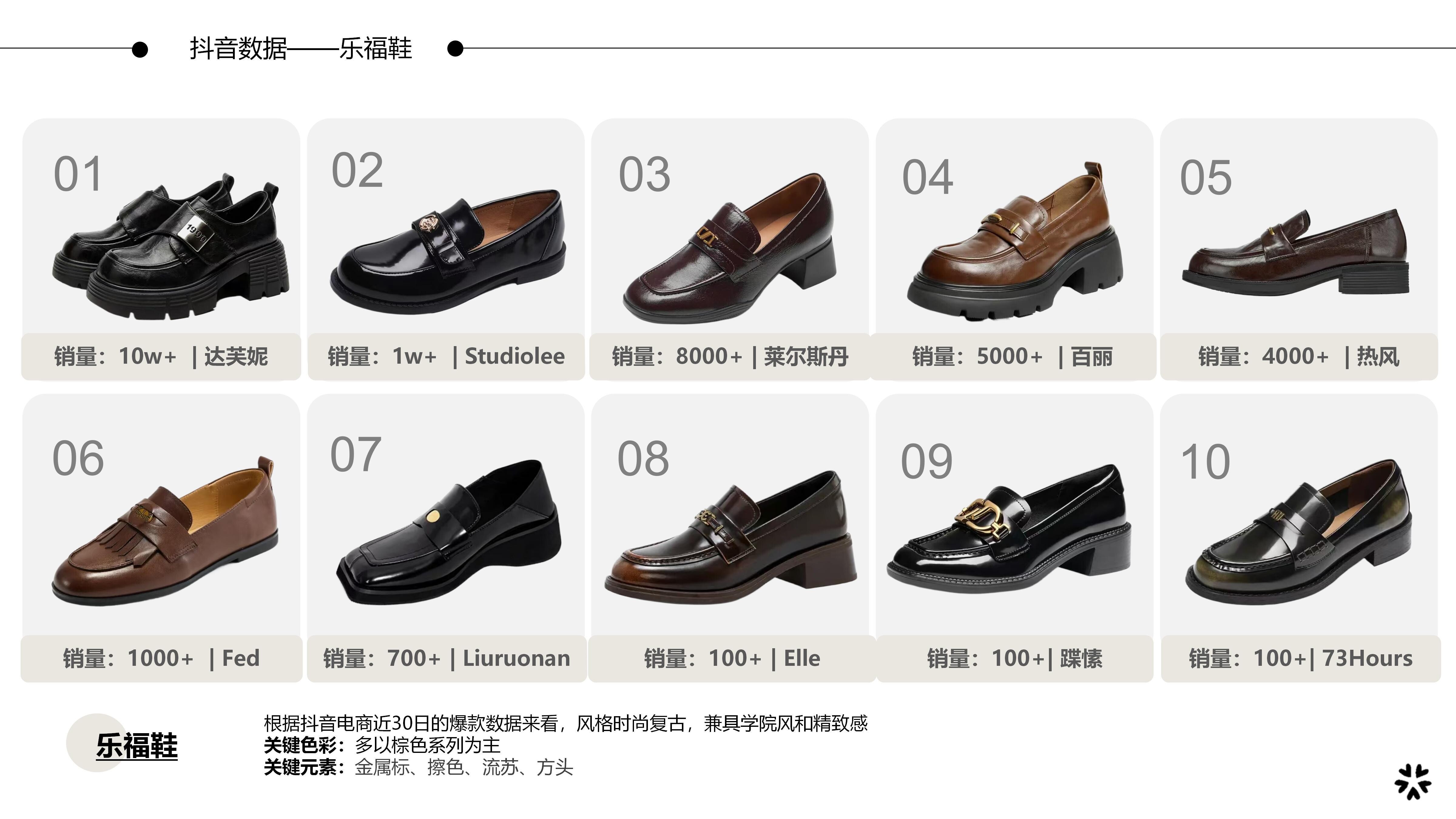 27&28春夏重点单品分析乐福鞋图片