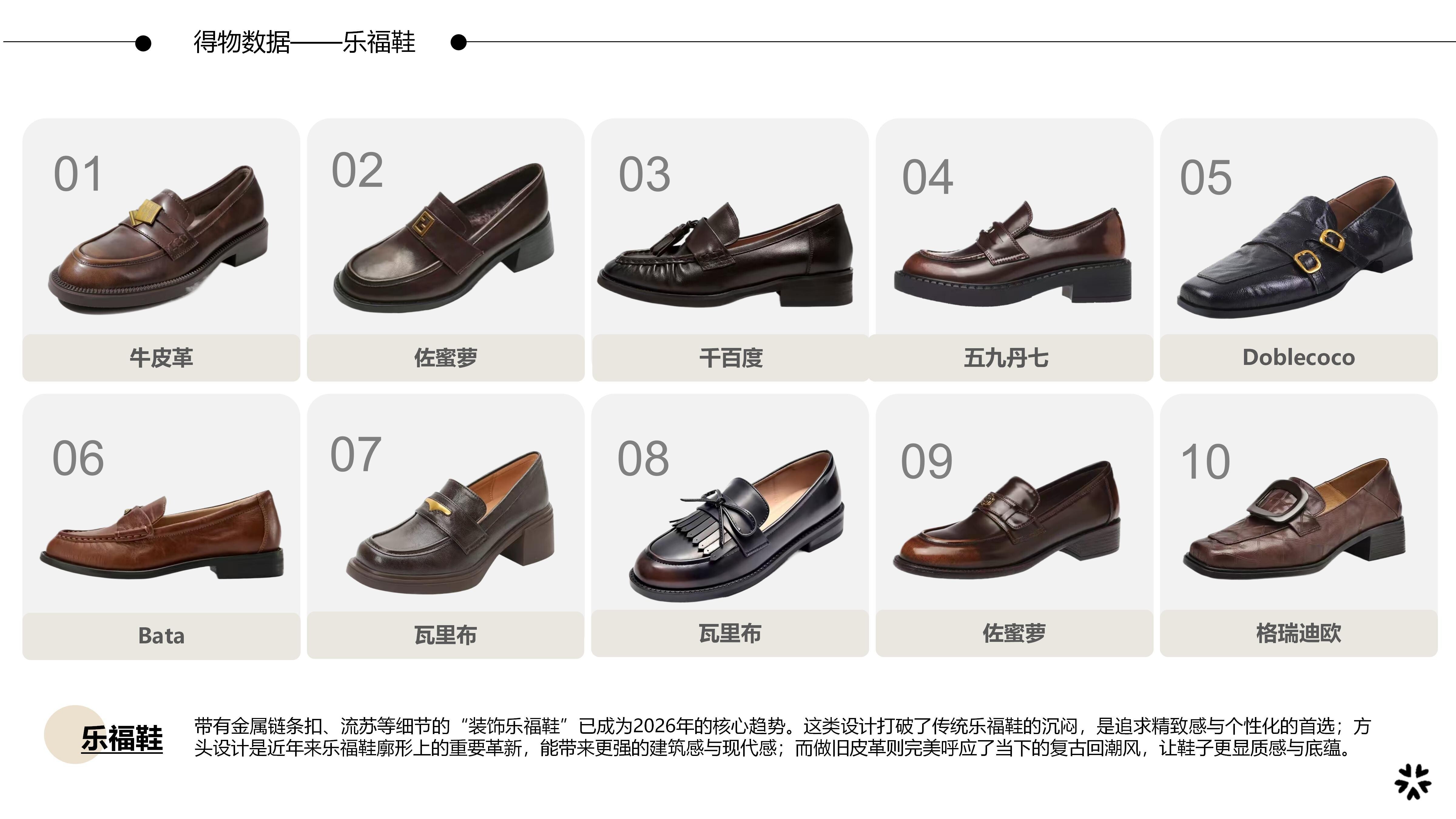 27&28春夏重点单品分析乐福鞋图片