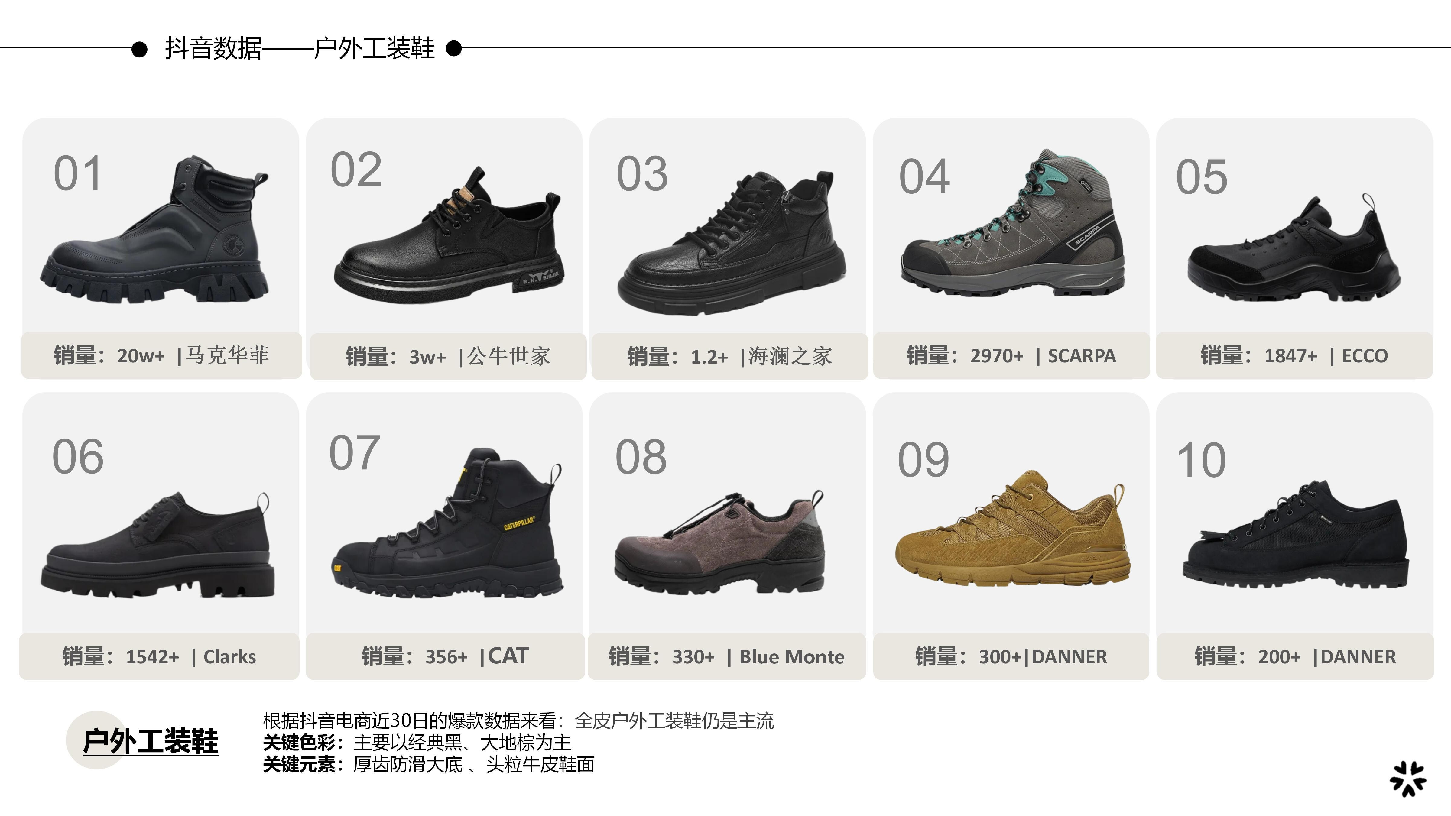 27&28秋冬重点单品分析户外工装鞋图片