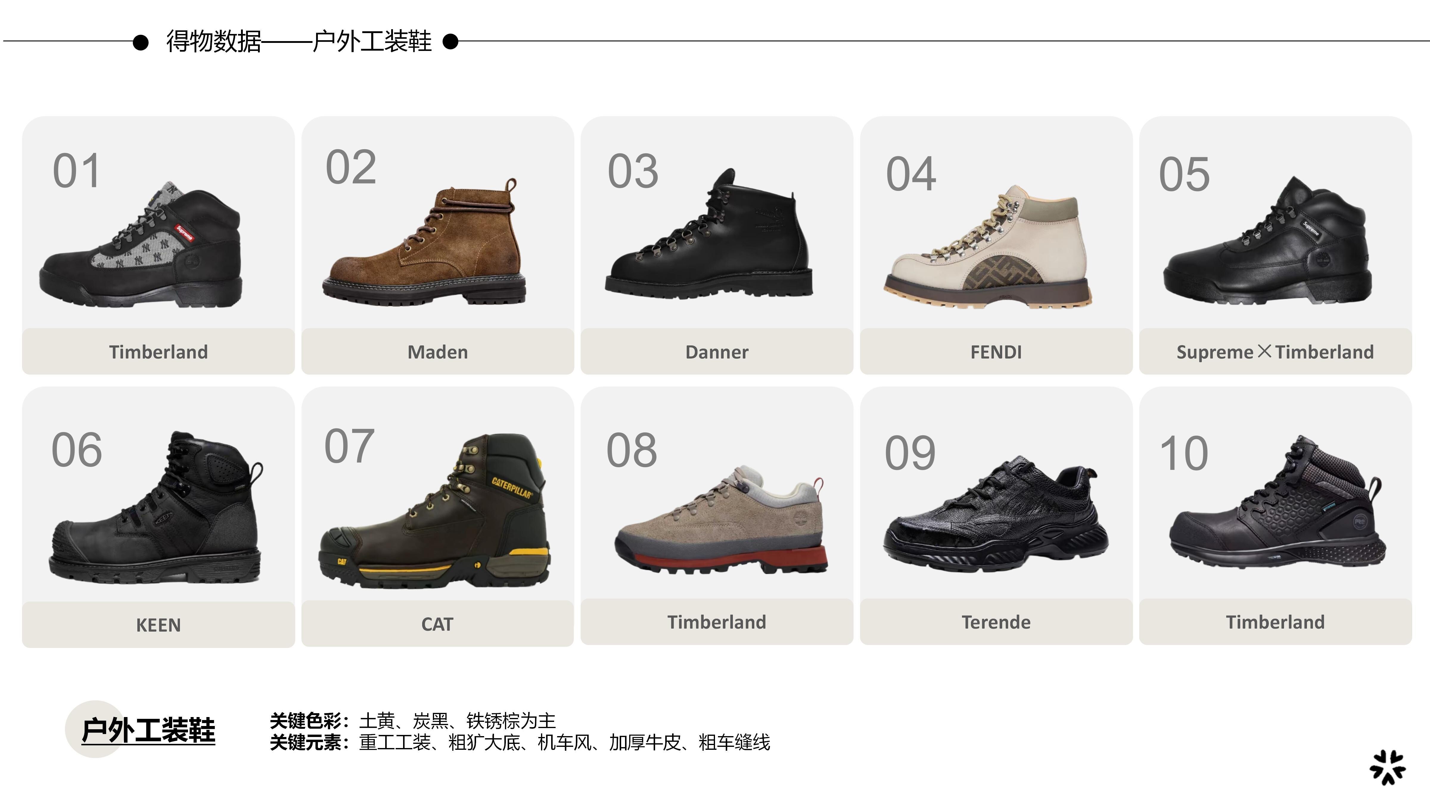 27&28秋冬重点单品分析户外工装鞋图片