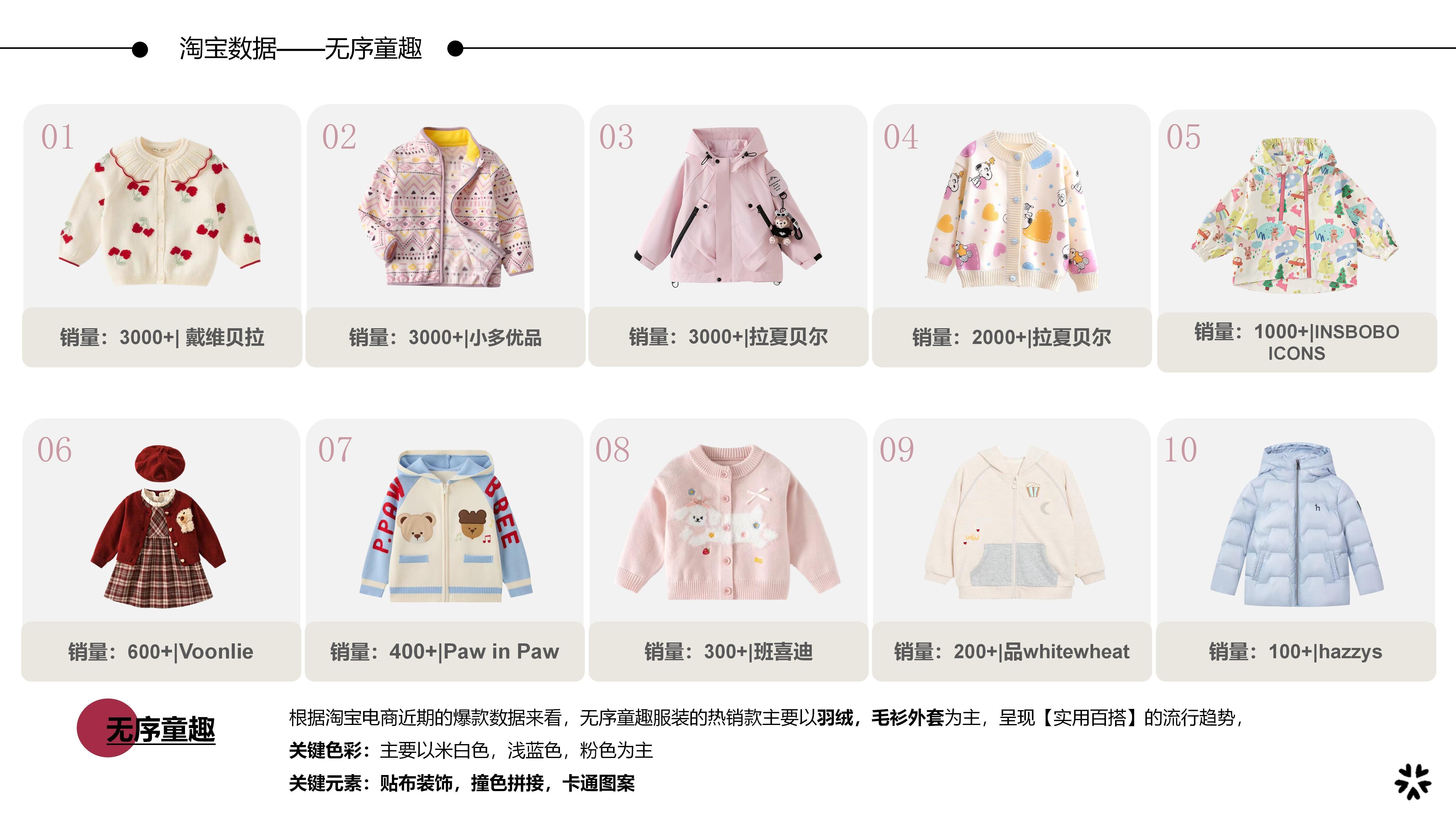 26&27AW服装选品分析-无序童趣图片