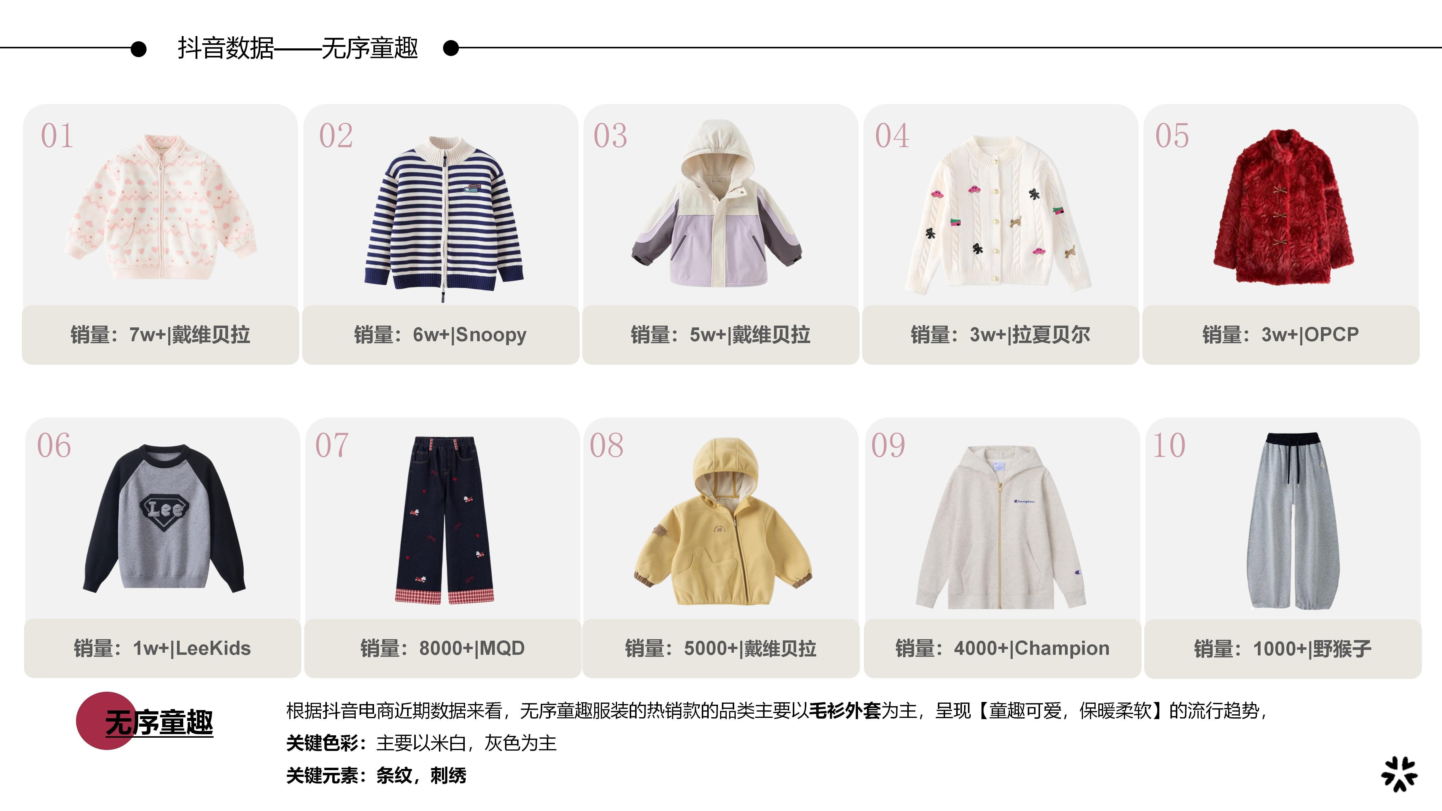 26&27AW服装选品分析-无序童趣图片