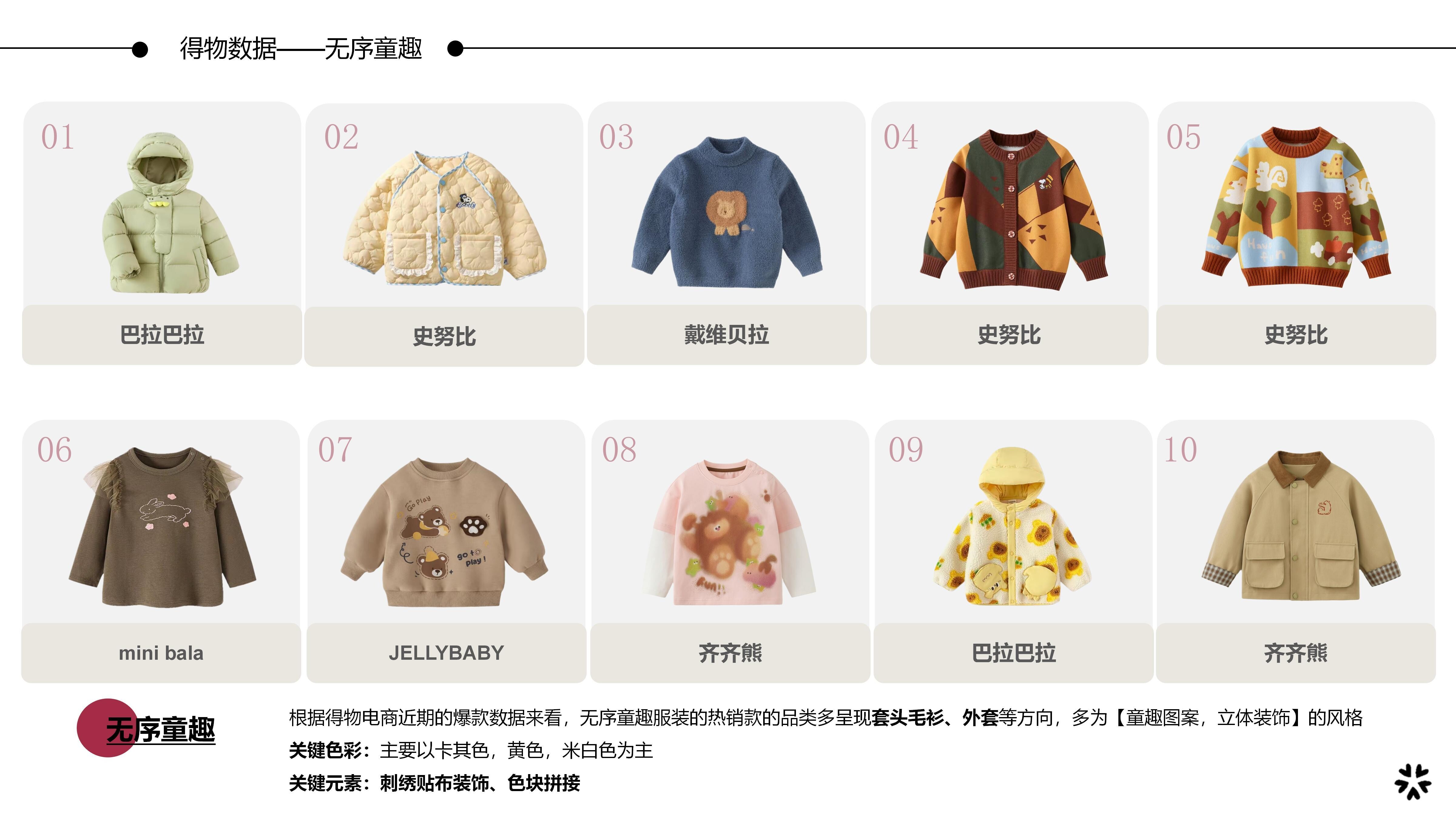 26&27AW服装选品分析-无序童趣图片
