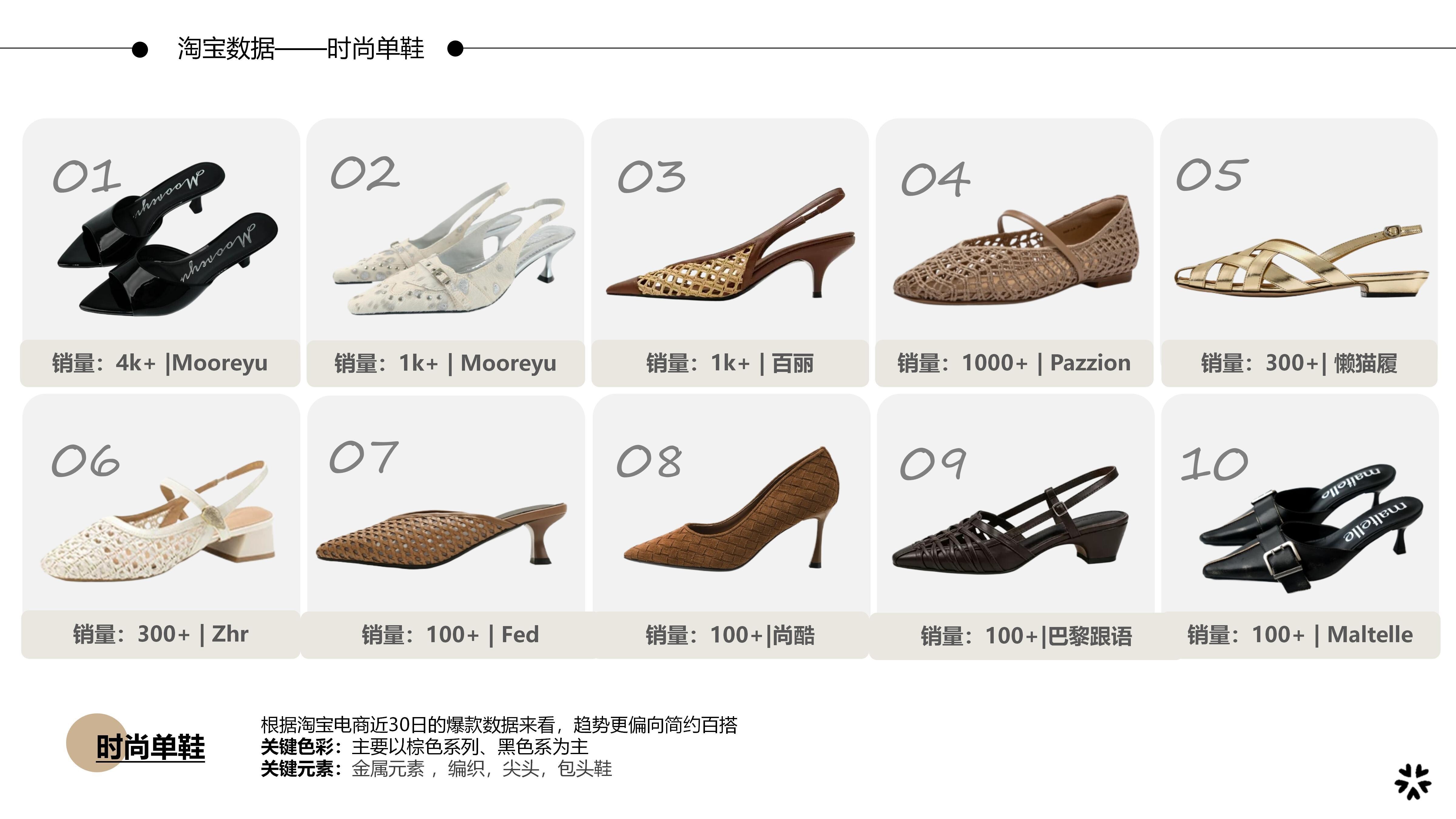 27-28春夏重点单品分析时尚单鞋图片