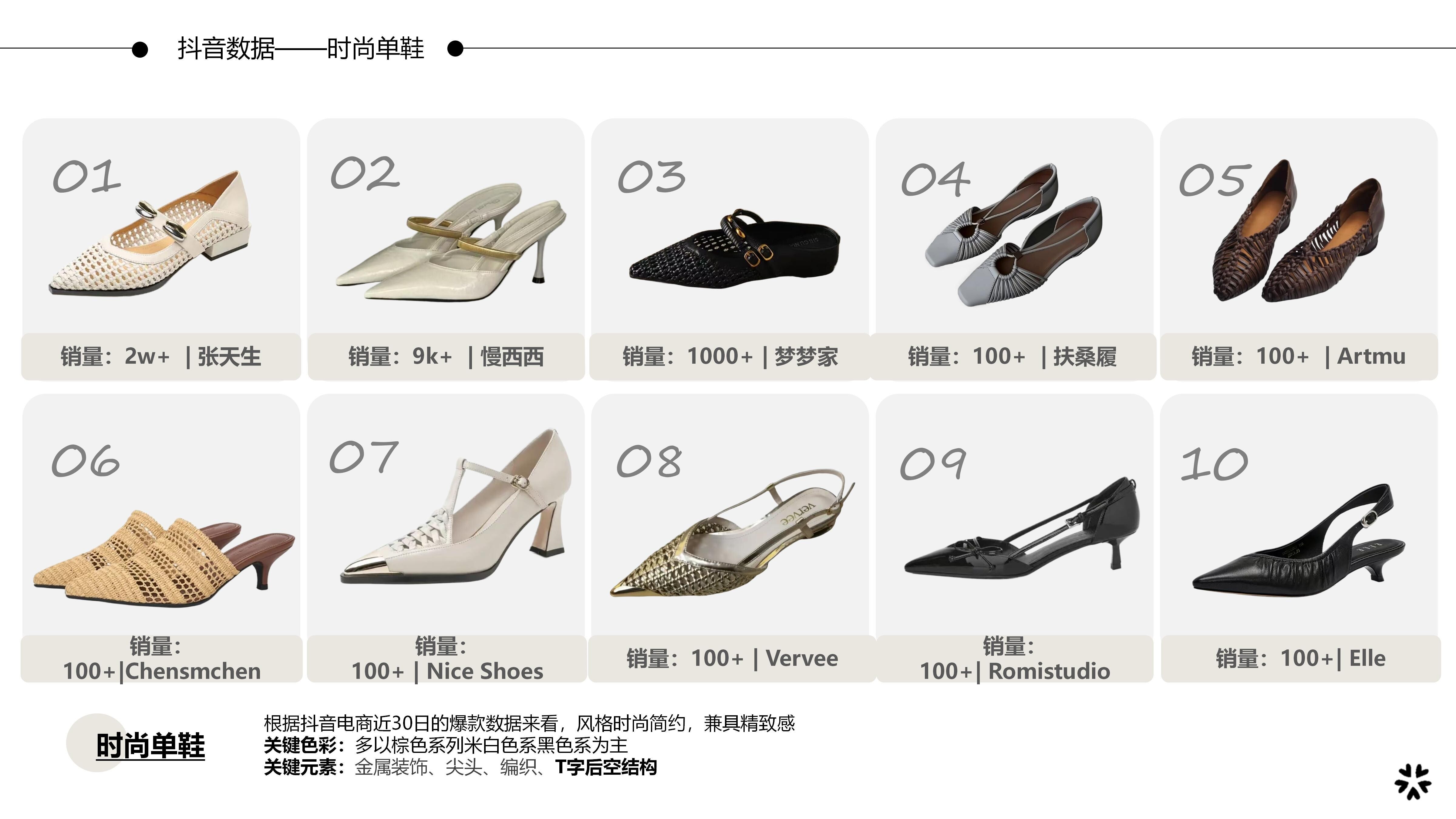27-28春夏重点单品分析时尚单鞋图片
