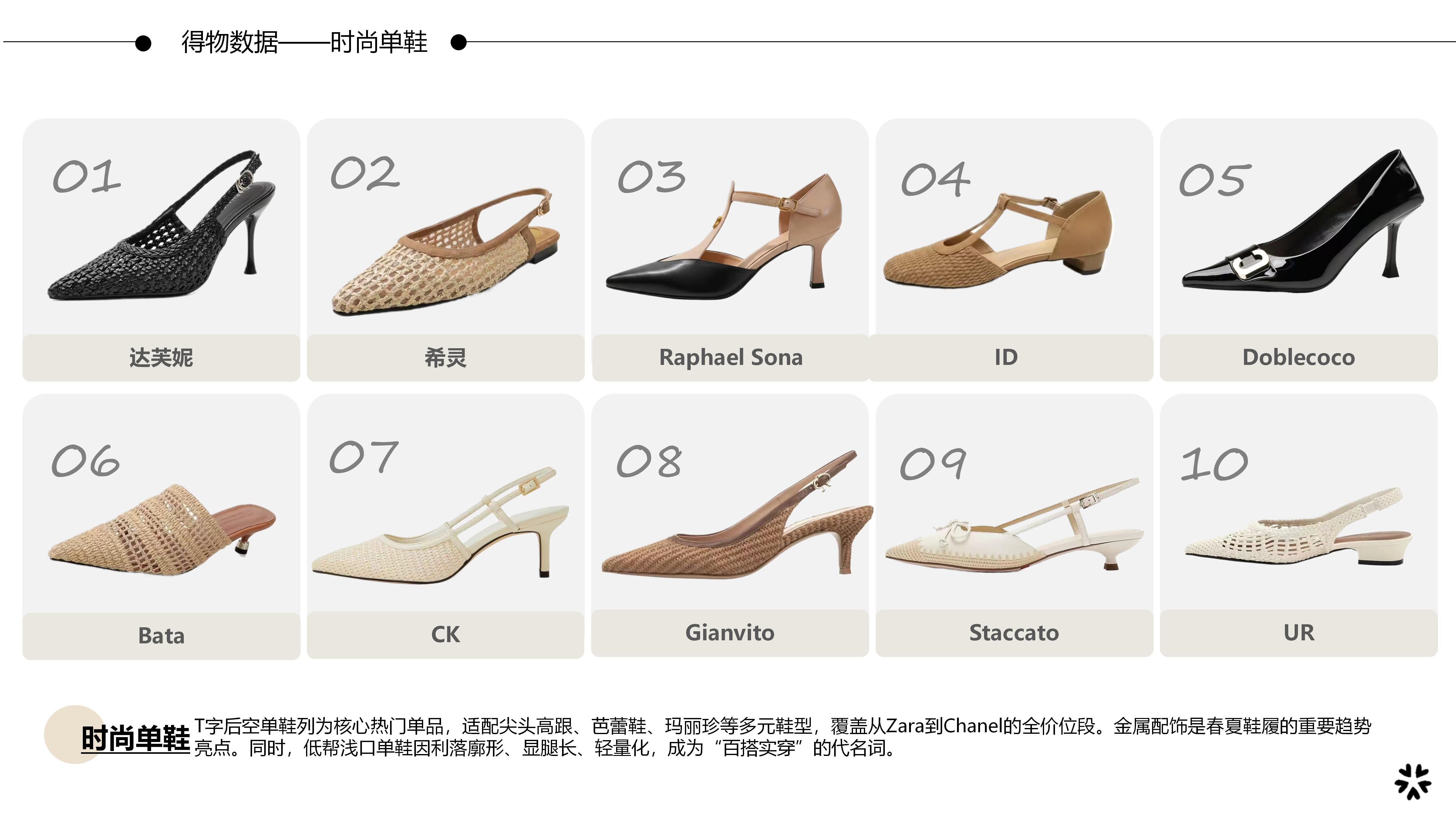 27-28春夏重点单品分析时尚单鞋图片