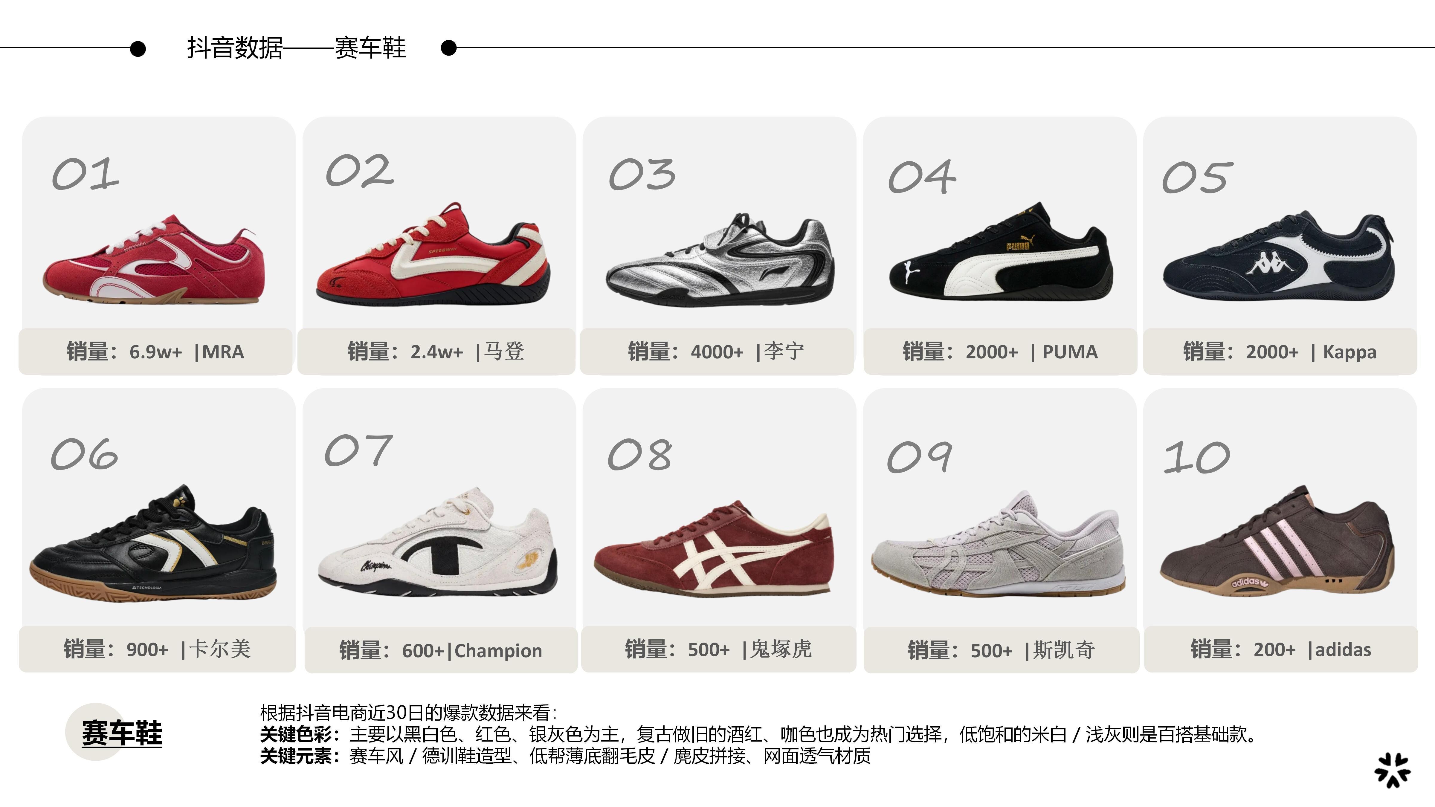 27&28春夏重点单品分析赛车鞋图片