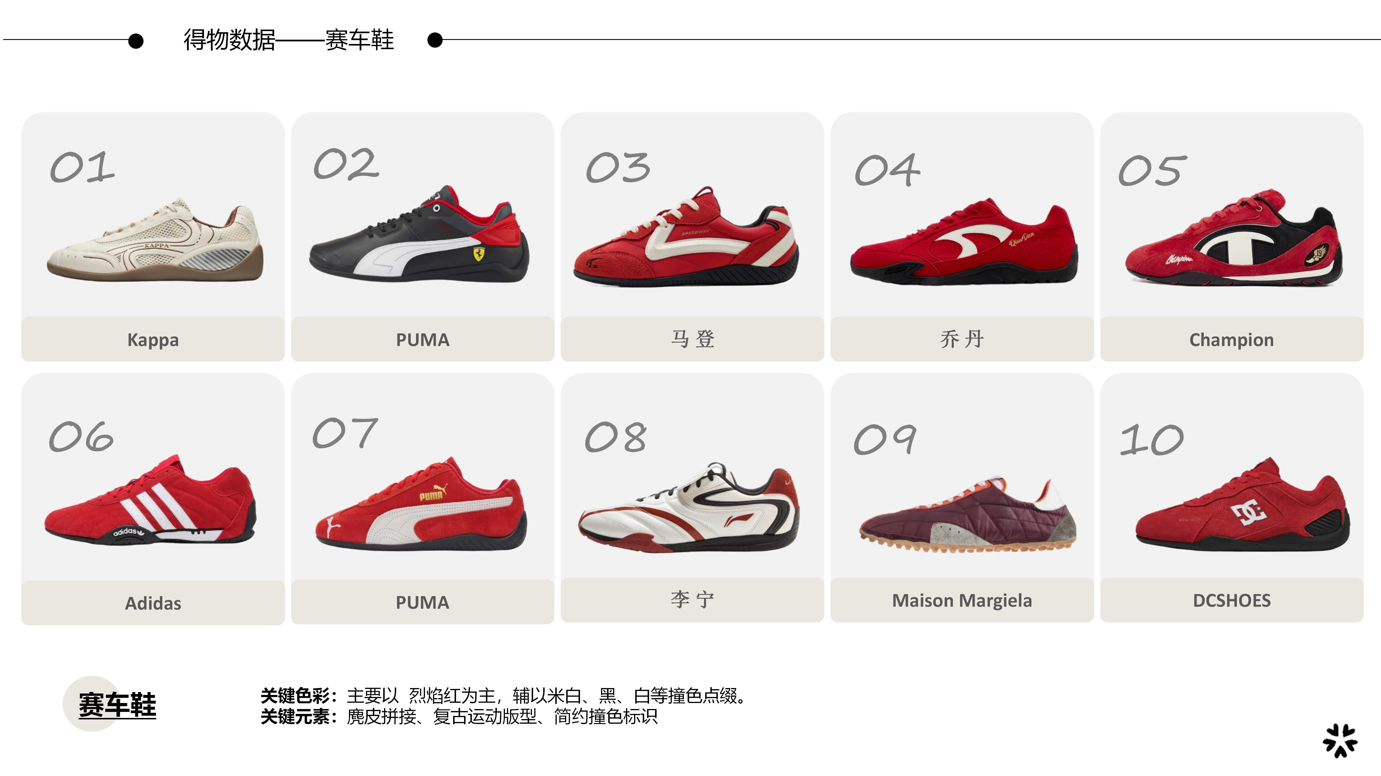 27&28春夏重点单品分析赛车鞋图片