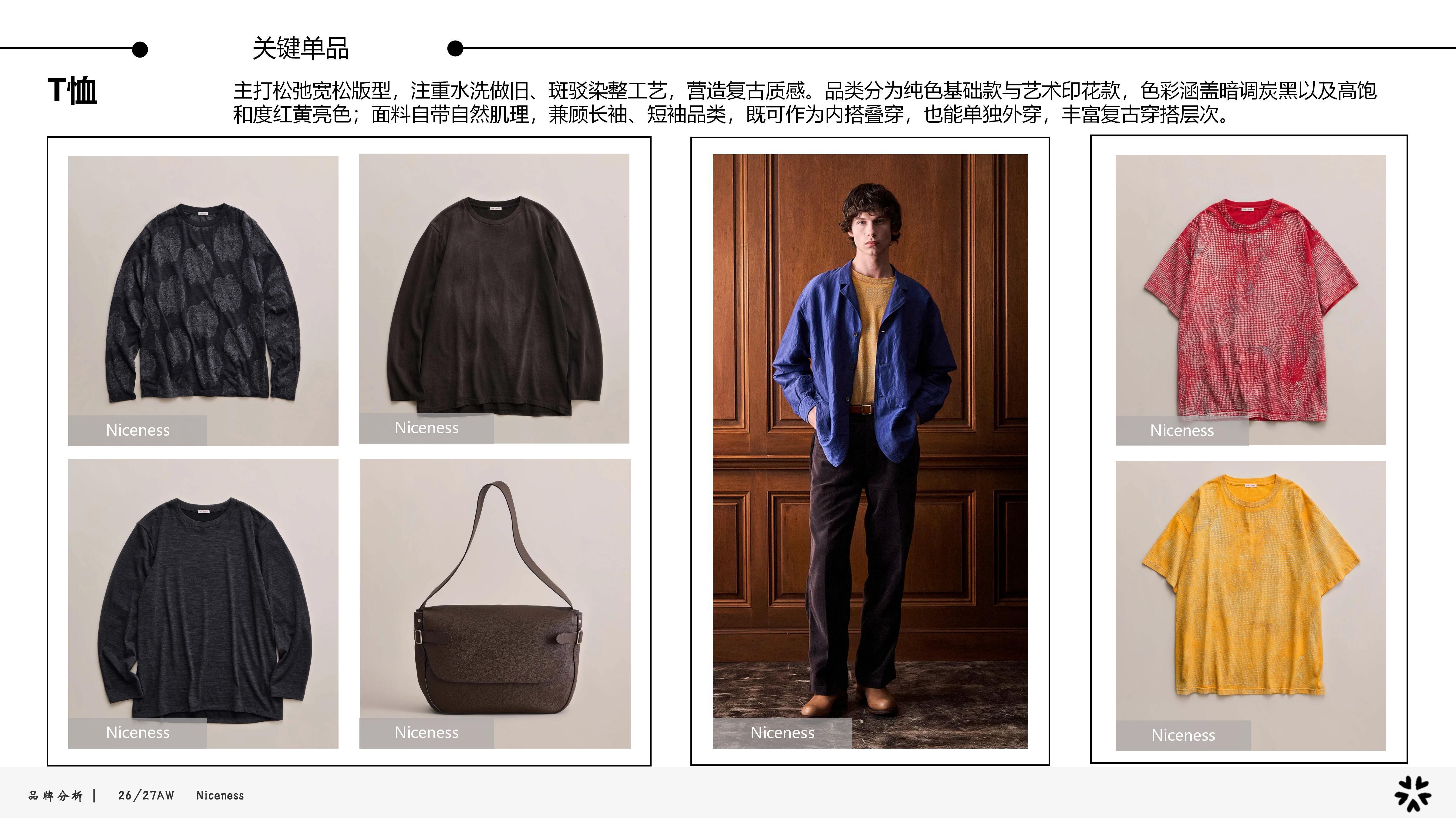 26&27AW品牌分析-Niceness图片