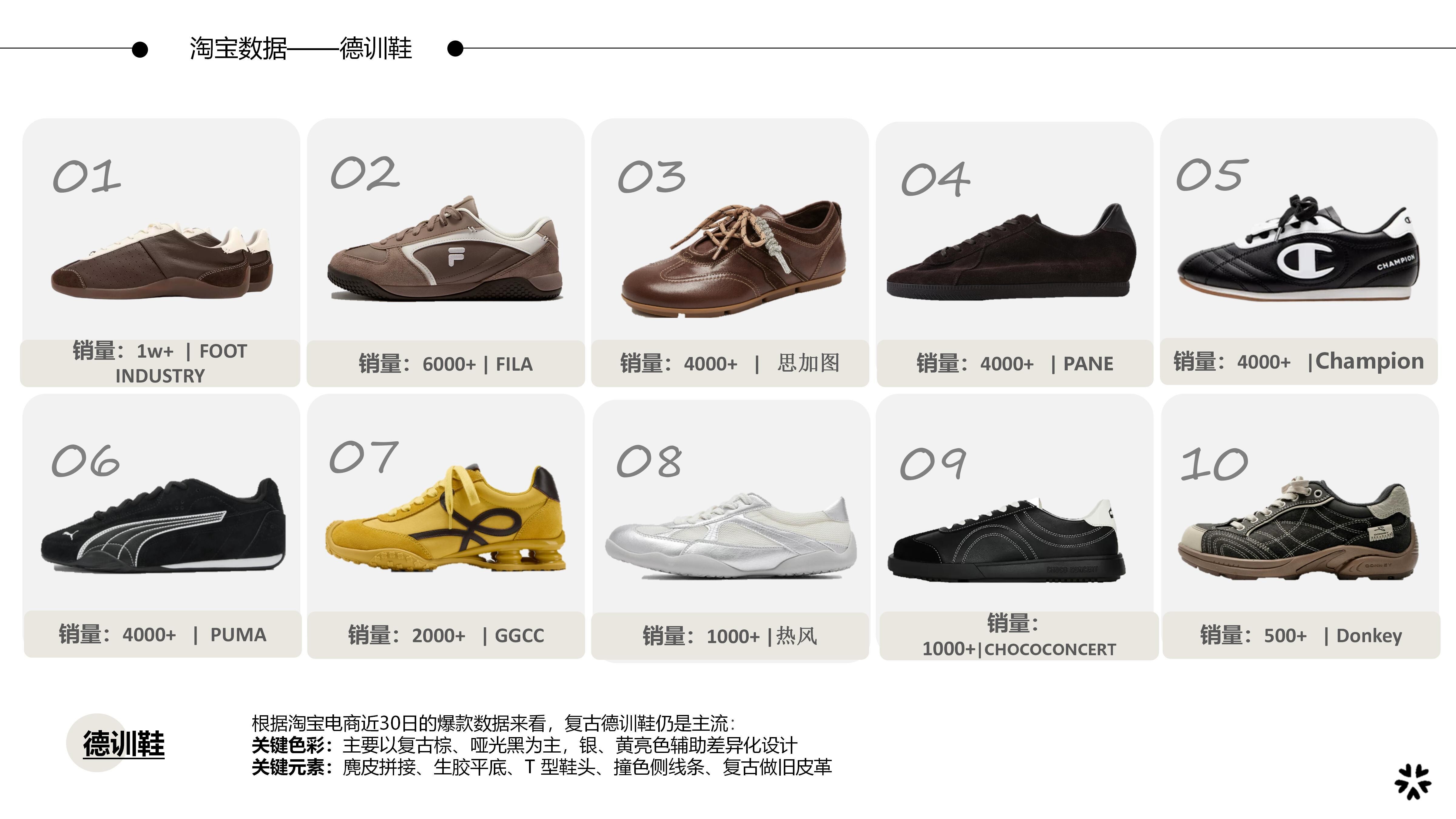 26-27AW重点单品分析-城市废土风德训鞋图片