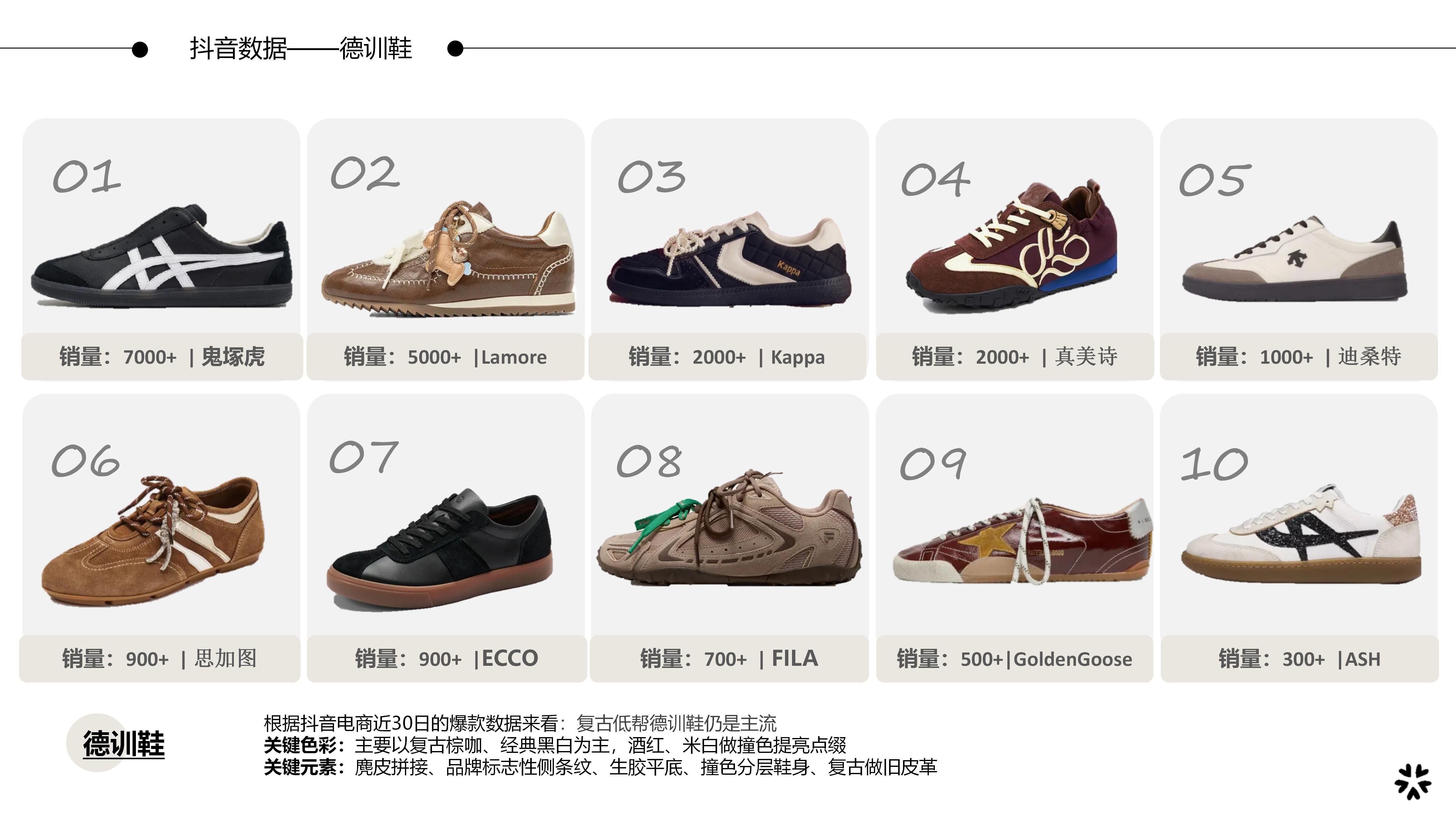 26-27AW重点单品分析-城市废土风德训鞋图片