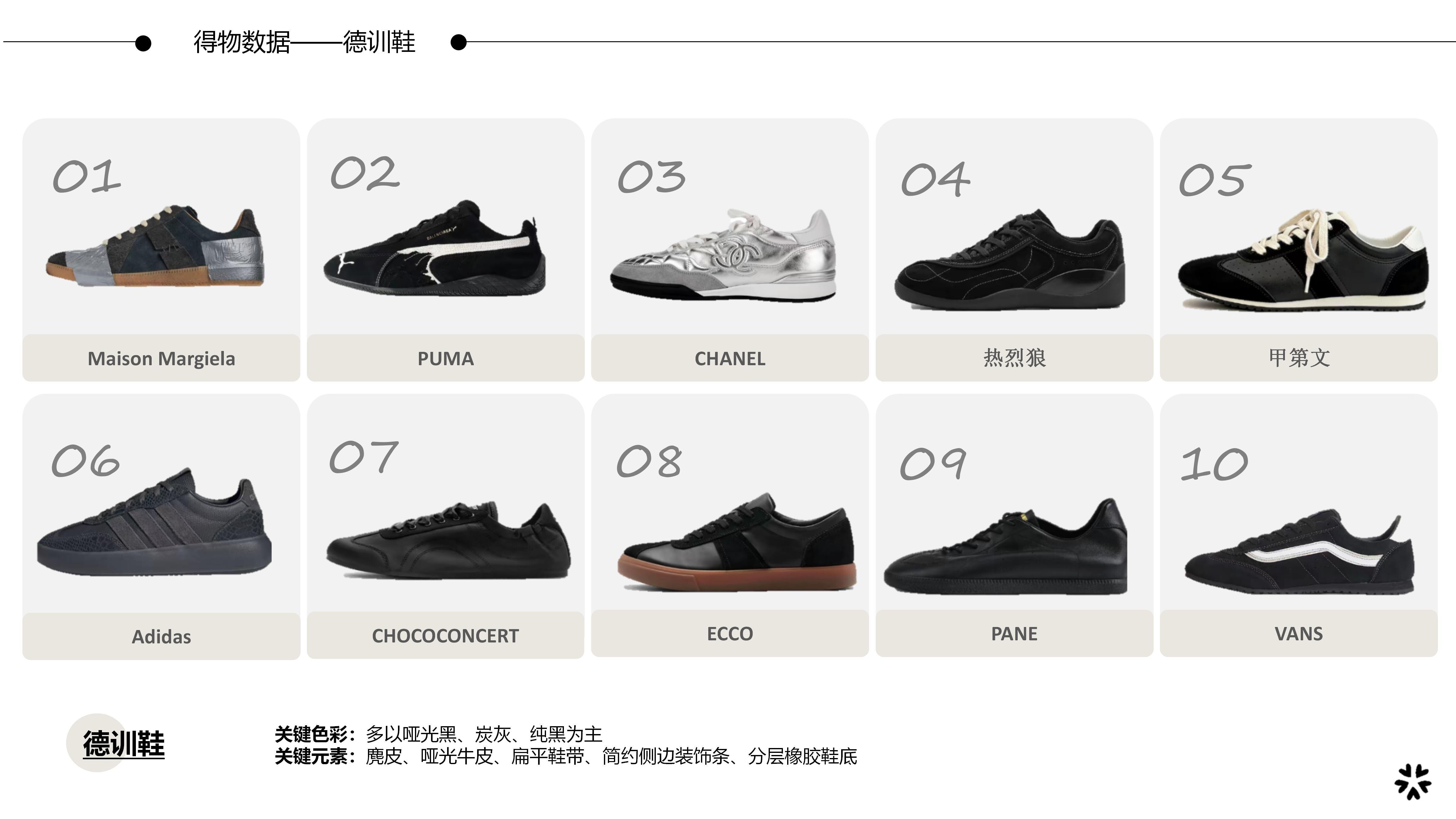 26-27AW重点单品分析-城市废土风德训鞋图片